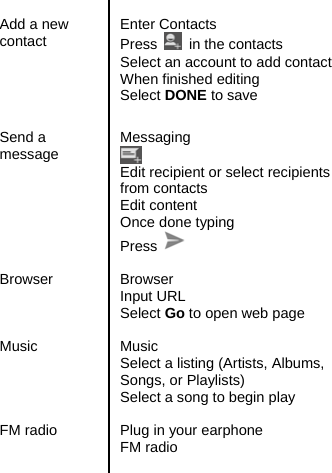   Add a new contact  Enter Contacts Press    in the contacts Select an account to add contact When finished editing Select DONE to save  Send a message  Messaging  Edit recipient or select recipients from contacts Edit content Once done typing   Press    Browser Browser Input URL Select Go to open web page  Music Music  Select a listing (Artists, Albums, Songs, or Playlists)   Select a song to begin play  FM radio  Plug in your earphone FM radio  