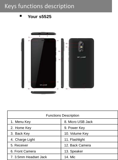    Your s5525    Functions Description 1.  Menu Key    8. Micro USB Jack 2.  Home Key  9. Power Key   3.  Back Key  10. Volume Key   4.  Charge Light  11. Flashlight 5. Receiver  12. Back Camera 6. Front Camera  13. Speaker 7. 3.5mm Headset Jack  14. Mic  Keysfunctionsdescription