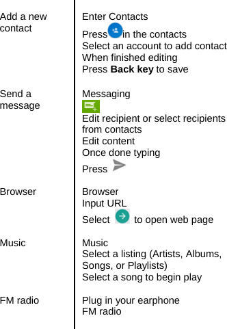   Add a new contact  Enter Contacts Press in the contacts Select an account to add contact When finished editing Press Back key to save  Send a message  Messaging  Edit recipient or select recipients from contacts Edit content Once done typing   Press    Browser Browser Input URL Select   to open web page  Music Music  Select a listing (Artists, Albums, Songs, or Playlists)   Select a song to begin play  FM radio  Plug in your earphone FM radio  