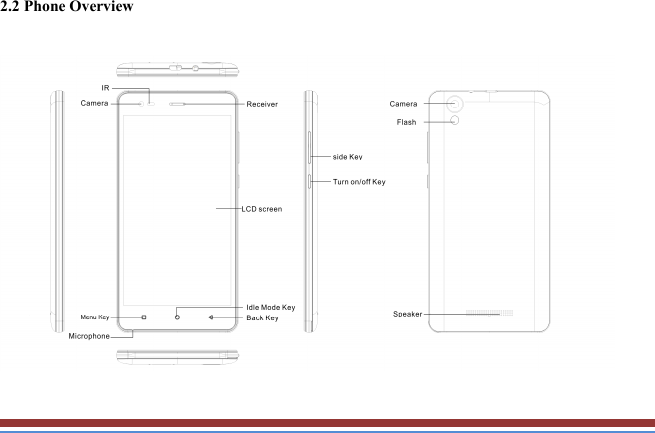   2.2 Phone Overview    