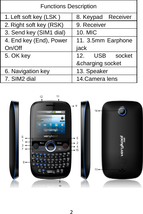 2 Functions Description 1. Left soft key (LSK )  8. Keypad    Receiver2. Right soft key (RSK)  9. Receiver 3. Send key (SIM1 dial) 10. MIC 4. End key (End), Power On/Off 11. 3.5mm Earphone jack 5. OK key  12.  USB  socket &amp;charging socket 6. Navigation key  13. Speaker 7. SIM2 dial  14.Camera lens   