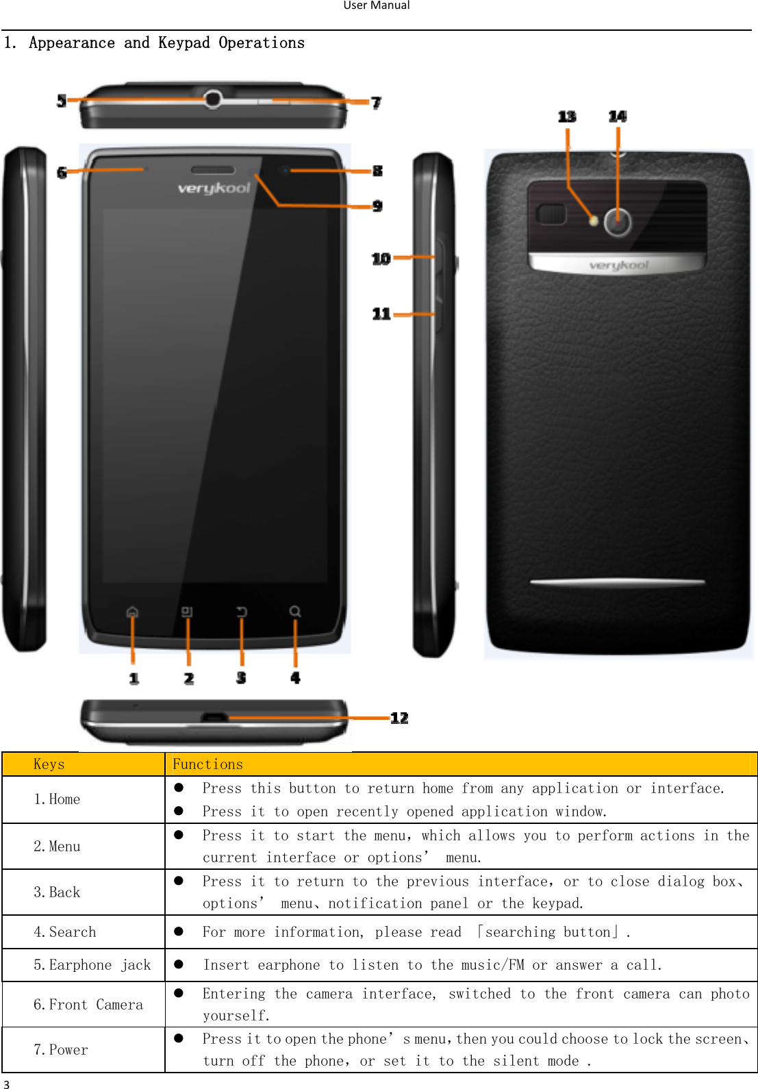 UserManual31. Appearance and Keypad Operations Keys  Functions z Press this button to return home from any application or interface. 1.Home  z Press it to open recently opened application window. 2.Menu  z Press it to start the menu，which allows you to perform actions in the current interface or options’ menu. 3.Back  z Press it to return to the previous interface，or to close dialog box、options’ menu、notification panel or the keypad. 4.Search  z For more information, please read 「searching button」. 5.Earphone jack  z Insert earphone to listen to the music/FM or answer a call. 6.Front Cameraz Entering the camera interface, switched to the front camera can photo yourself. 7.Power  z Press it to open the phone’s menu，then you could choose to lock the screen、turn off the phone，or set it to the silent mode . 