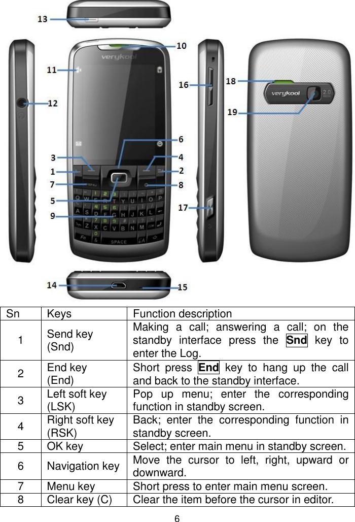 6  Sn Keys Function description 1 Send key (Snd) Making  a  call;  answering  a  call;  on  the standby  interface  press  the  Snd  key  to enter the Log. 2 End key (End) Short  press  End  key  to  hang  up  the  call and back to the standby interface. 3 Left soft key (LSK) Pop  up  menu;  enter  the  corresponding function in standby screen. 4 Right soft key (RSK) Back;  enter  the  corresponding  function  in standby screen. 5 OK key Select; enter main menu in standby screen. 6 Navigation key Move  the  cursor  to  left,  right,  upward  or downward. 7 Menu key Short press to enter main menu screen. 8 Clear key (C) Clear the item before the cursor in editor. 