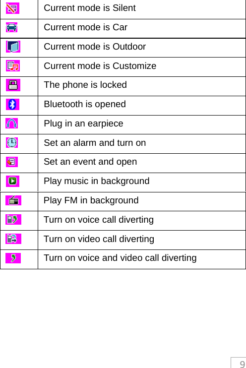 9 Current mode is Silent  Current mode is Car  Current mode is Outdoor  Current mode is Customize  The phone is locked  Bluetooth is opened  Plug in an earpiece  Set an alarm and turn on  Set an event and open  Play music in background  Play FM in background  Turn on voice call diverting  Turn on video call diverting  Turn on voice and video call diverting  