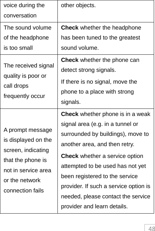 48voice during the conversation other objects. The sound volume of the headphone is too small Check whether the headphone has been tuned to the greatest sound volume. The received signal quality is poor or call drops frequently occur Check whether the phone can detect strong signals. If there is no signal, move the phone to a place with strong signals. A prompt message is displayed on the screen, indicating that the phone is not in service area or the network connection fails Check whether phone is in a weak signal area (e.g. in a tunnel or surrounded by buildings), move to another area, and then retry. Check whether a service option attempted to be used has not yet been registered to the service provider. If such a service option is needed, please contact the service provider and learn details. 