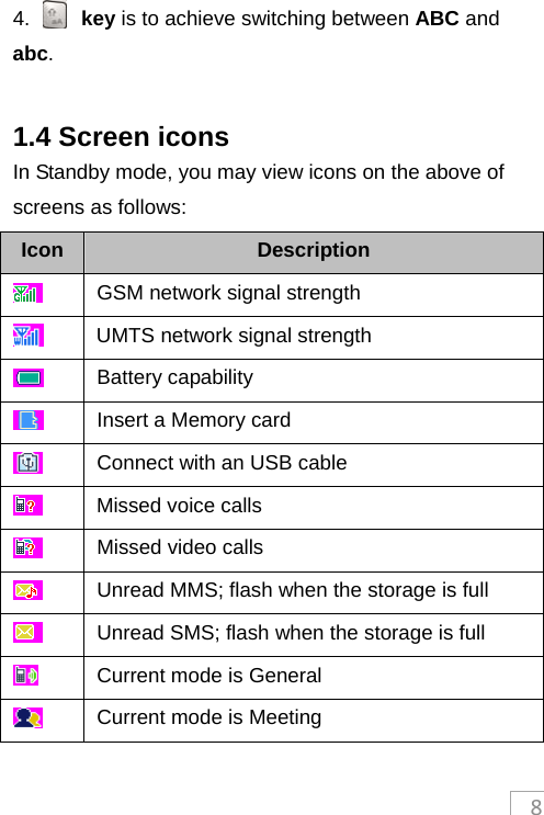 84.     key is to achieve switching between ABC and abc.  1.4 Screen icons In Standby mode, you may view icons on the above of screens as follows:   Icon  Description  GSM network signal strength  UMTS network signal strength  Battery capability  Insert a Memory card  Connect with an USB cable  Missed voice calls  Missed video calls  Unread MMS; flash when the storage is full      Unread SMS; flash when the storage is full  Current mode is General  Current mode is Meeting 