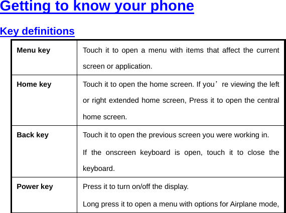  Getting to know your phone Key definitions Menu key Touch it to open a menu with items that affect the current screen or application.   Home key Touch it to open the home screen. If you’re viewing the left or right extended home screen, Press it to open the central home screen. Back key Touch it to open the previous screen you were working in. If the onscreen keyboard is open, touch it to close the keyboard. Power key Press it to turn on/off the display. Long press it to open a menu with options for Airplane mode, 