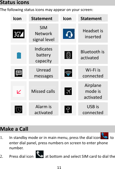 11StatusiconsThefollowingstatusiconsmayappearonyourscreen:IconStatementIconStatementSIMNetworksignallevelHeadsetisinsertedIndicatesbatterycapacityBluetoothisactivatedUnreadmessagesWi‐FiisconnectedMissedcallsAirplanemodeisactivatedAlarmisactivatedUSBisconnectedMakeaCall1. Instandbymodeorinmainmenu,pressthedialicon toenterdialpanel,pressnumbersonscreentoenterphonenumber.2. PressdialiconatbottomandselectSIMcardtodialthe