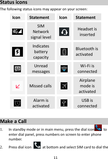11StatusiconsThefollowingstatusiconsmayappearonyourscreen:IconStatementIconStatementSIMNetworksignallevelHeadsetisinsertedIndicatesbatterycapacityBluetoothisactivatedUnreadmessagesWi‐FiisconnectedMissedcallsAirplanemodeisactivatedAlarmisactivatedUSBisconnectedMakeaCall1. Instandbymodeorinmainmenu,pressthedialicon toenterdialpanel,pressnumbersonscreentoenterphonenumber.2. PressdialiconatbottomandselectSIMcardtodialthe