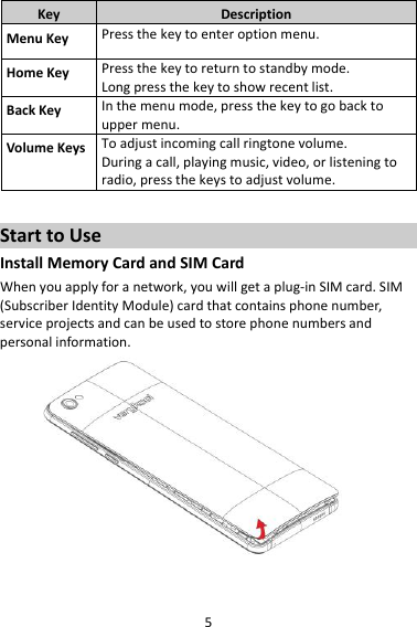 5KeyDescriptionMenuKeyPressthekeytoenteroptionmenu.HomeKeyPressthekeytoreturntostandbymode.Longpressthekeytoshowrecentlist.BackKeyInthemenumode,pressthekeytogobacktouppermenu.VolumeKeysToadjustincomingcallringtonevolume.Duringacall,playingmusic,video,orlisteningtoradio,pressthekeystoadjustvolume.StarttoUseInstallMemoryCardandSIMCardWhenyouapplyforanetwork,youwillgetaplug‐inSIMcard.SIM(SubscriberIdentityModule)cardthatcontainsphonenumber,serviceprojectsandcanbeusedtostorephonenumbersandpersonalinformation. 