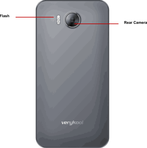    6   Rear Camera Flash 