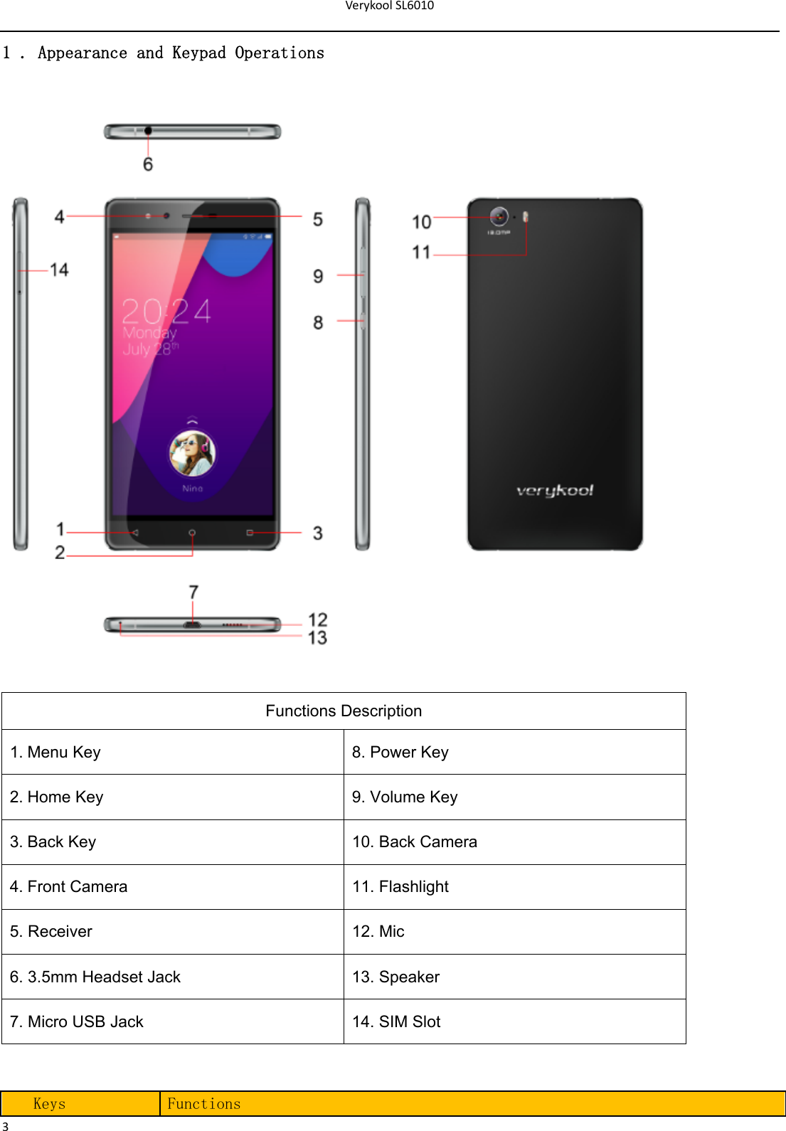 VerykoolSL601031 . Appearance and Keypad Operations Functions Description 1. Menu Key  8. Power Key 2. Home Key  9. Volume Key 3. Back Key    10. Back Camera 4. Front Camera    11. Flashlight 5. Receiver  12. Mic 6. 3.5mm Headset Jack  13. Speaker 7. Micro USB Jack  14. SIM Slot Keys  Functions 