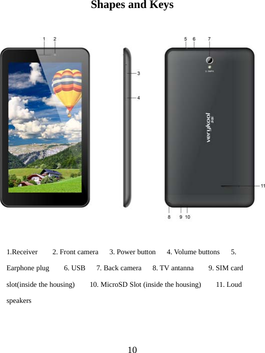 10Shapes and Keys1.Receiver 2. Front camera 3. Power button 4. Volume buttons 5.Earphone plug 6. USB 7. Back camera 8. TV antanna 9. SIM cardslot(inside the housing) 10. MicroSD Slot (inside the housing) 11. Loudspeakers