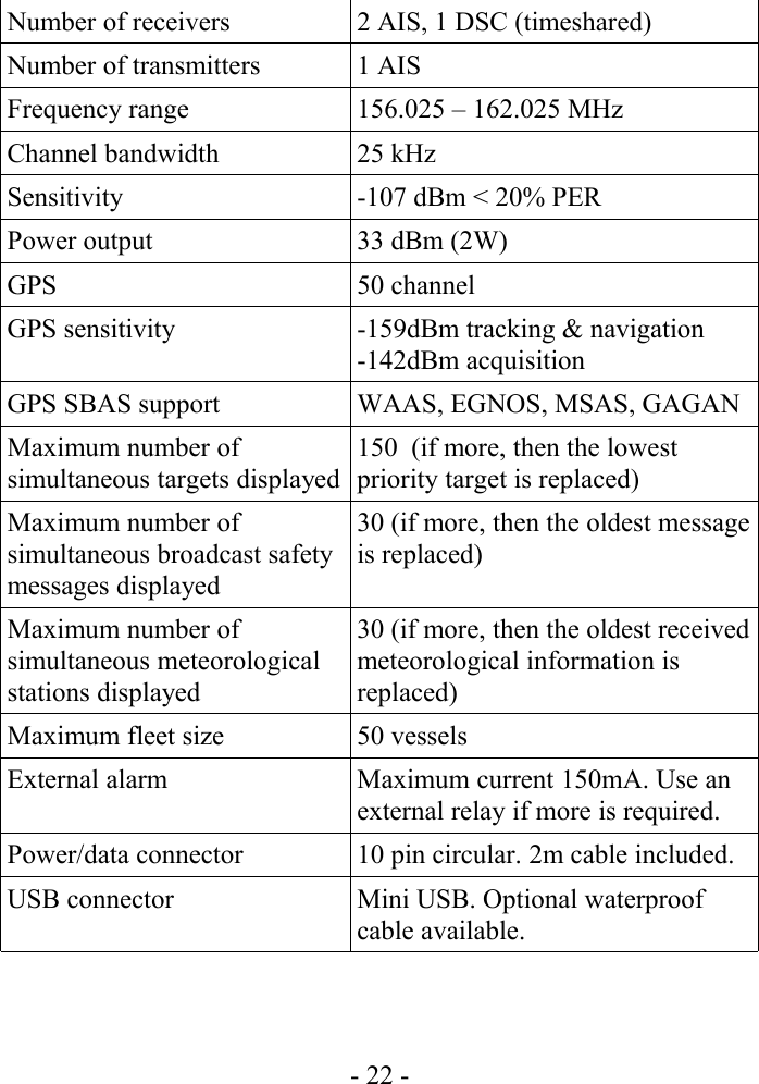 Number of receivers 2 AIS, 1 DSC (timeshared)Number of transmitters 1 AISFrequency range 156.025 – 162.025 MHzChannel bandwidth 25 kHzSensitivity -107 dBm &lt; 20% PERPower output 33 dBm (2W)GPS 50 channelGPS sensitivity -159dBm tracking &amp; navigation-142dBm acquisitionGPS SBAS support WAAS, EGNOS, MSAS, GAGANMaximum number of simultaneous targets displayed150  (if more, then the lowest priority target is replaced)Maximum number of simultaneous broadcast safety messages displayed30 (if more, then the oldest message is replaced)Maximum number of simultaneous meteorological stations displayed30 (if more, then the oldest received meteorological information is replaced)Maximum fleet size 50 vesselsExternal alarm Maximum current 150mA. Use an external relay if more is required.Power/data connector 10 pin circular. 2m cable included.USB connector Mini USB. Optional waterproof cable available.- 22 -