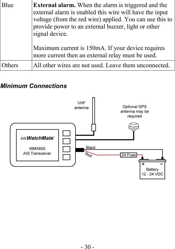 Blue External alarm. When the alarm is triggered and the external alarm is enabled this wire will have the input voltage (from the red wire) applied. You can use this to provide power to an external buzzer, light or other signal device. Maximum current is 150mA. If your device requires more current then an external relay must be used.Others All other wires are not used. Leave them unconnected.Minimum Connections- 30 -