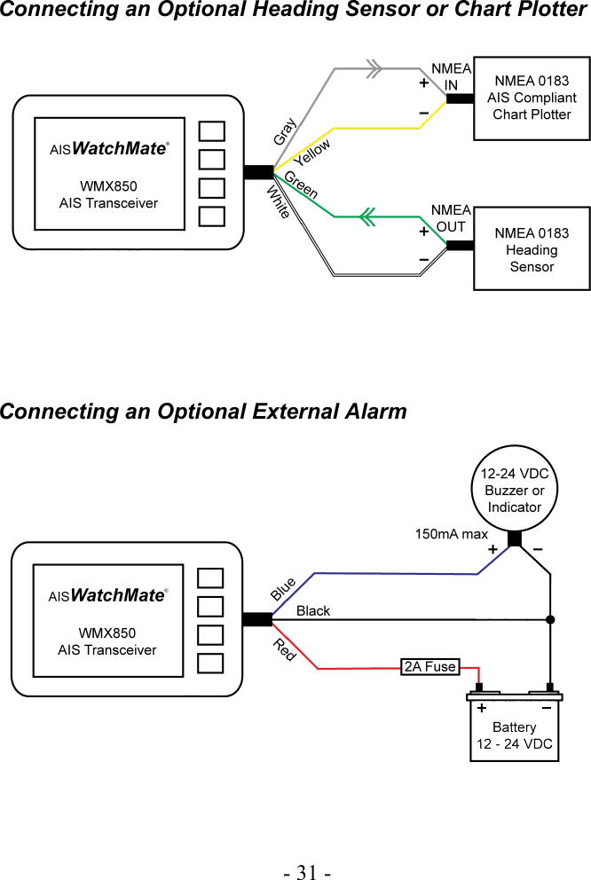 Connecting an Optional Heading Sensor or Chart PlotterConnecting an Optional External Alarm- 31 -