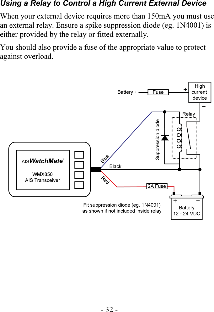 Using a Relay to Control a High Current External DeviceWhen your external device requires more than 150mA you must use an external relay. Ensure a spike suppression diode (eg. 1N4001) is either provided by the relay or fitted externally. You should also provide a fuse of the appropriate value to protect against overload.- 32 -