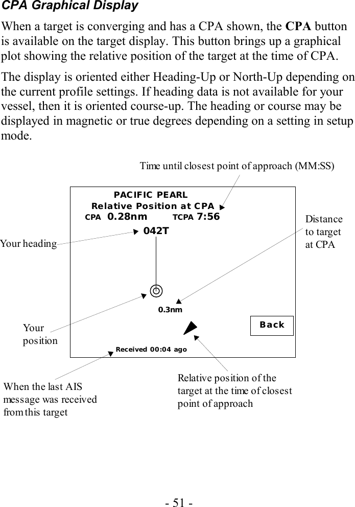 CPA Graphical DisplayWhen a target is converging and has a CPA shown, the CPA button is available on the target display. This button brings up a graphical plot showing the relative position of the target at the time of CPA.The display is oriented either Heading-Up or North-Up depending on the current profile settings. If heading data is not available for your vessel, then it is oriented course-up. The heading or course may be displayed in magnetic or true degrees depending on a setting in setup mode.- 51 -Back042TYour positionYour heading         PACIFIC PEARL  Relative Position at C PACPA  0.28nm        TCPA 7:560.3nmReceived 00:04 agoWhen the last AIS message was received from this targetRelative position of the target at the time of closest point of approachDistanceto targetat CPATime until closest point of approach (MM:SS)