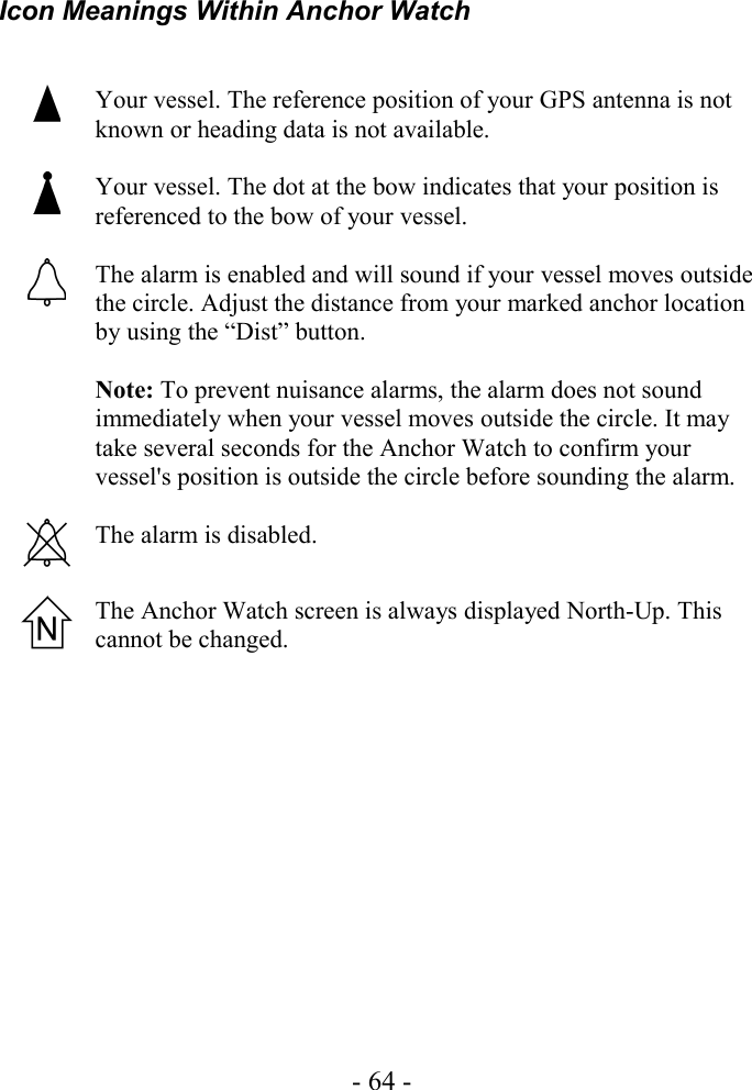 Icon Meanings Within Anchor WatchYour vessel. The reference position of your GPS antenna is not known or heading data is not available.Your vessel. The dot at the bow indicates that your position is referenced to the bow of your vessel. The alarm is enabled and will sound if your vessel moves outside the circle. Adjust the distance from your marked anchor location by using the “Dist” button.Note: To prevent nuisance alarms, the alarm does not sound immediately when your vessel moves outside the circle. It may take several seconds for the Anchor Watch to confirm your vessel&apos;s position is outside the circle before sounding the alarm.The alarm is disabled.The Anchor Watch screen is always displayed North-Up. This cannot be changed.- 64 -