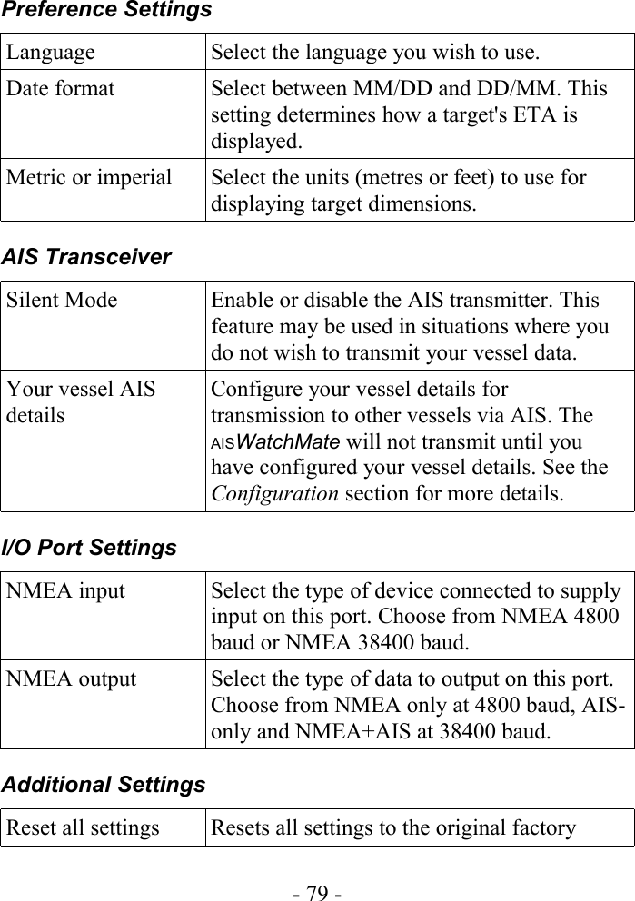 Preference SettingsLanguage Select the language you wish to use.Date format Select between MM/DD and DD/MM. This setting determines how a target&apos;s ETA is displayed.Metric or imperial Select the units (metres or feet) to use for displaying target dimensions.AIS TransceiverSilent Mode Enable or disable the AIS transmitter. This feature may be used in situations where you do not wish to transmit your vessel data. Your vessel AIS detailsConfigure your vessel details for transmission to other vessels via AIS. The AISWatchMate will not transmit until you have configured your vessel details. See the Configuration section for more details.I/O Port SettingsNMEA input Select the type of device connected to supply input on this port. Choose from NMEA 4800 baud or NMEA 38400 baud.NMEA output Select the type of data to output on this port. Choose from NMEA only at 4800 baud, AIS-only and NMEA+AIS at 38400 baud.Additional SettingsReset all settings Resets all settings to the original factory - 79 -