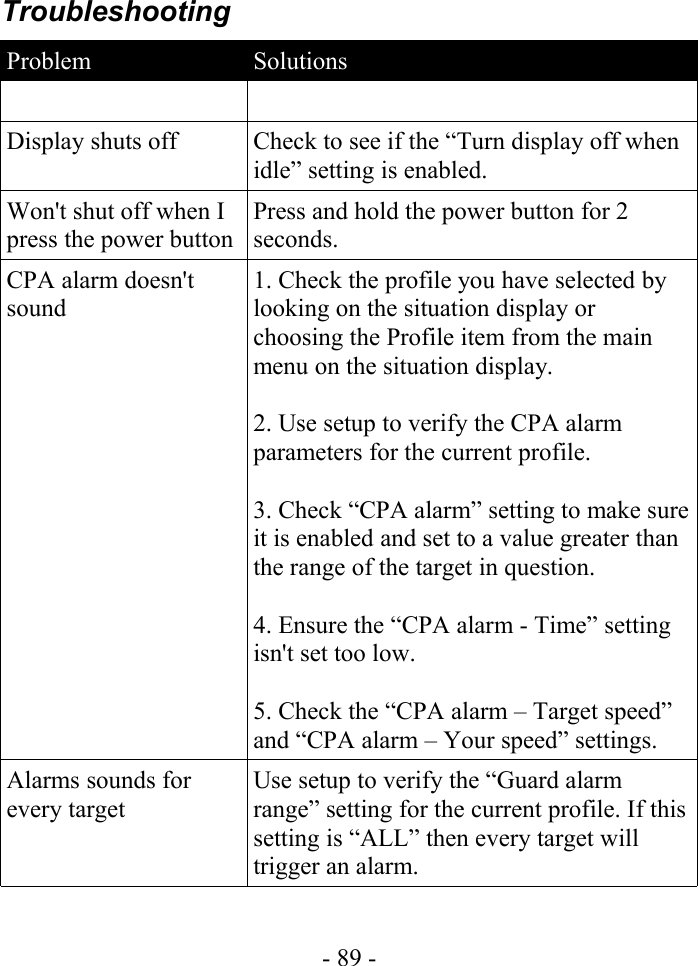 TroubleshootingProblem SolutionsDisplay shuts off Check to see if the “Turn display off when idle” setting is enabled.Won&apos;t shut off when I press the power buttonPress and hold the power button for 2 seconds.CPA alarm doesn&apos;t sound1. Check the profile you have selected by looking on the situation display or choosing the Profile item from the main menu on the situation display.2. Use setup to verify the CPA alarm parameters for the current profile.3. Check “CPA alarm” setting to make sure it is enabled and set to a value greater than the range of the target in question. 4. Ensure the “CPA alarm - Time” setting isn&apos;t set too low. 5. Check the “CPA alarm – Target speed” and “CPA alarm – Your speed” settings.Alarms sounds for every targetUse setup to verify the “Guard alarm range” setting for the current profile. If this setting is “ALL” then every target will trigger an alarm.- 89 -