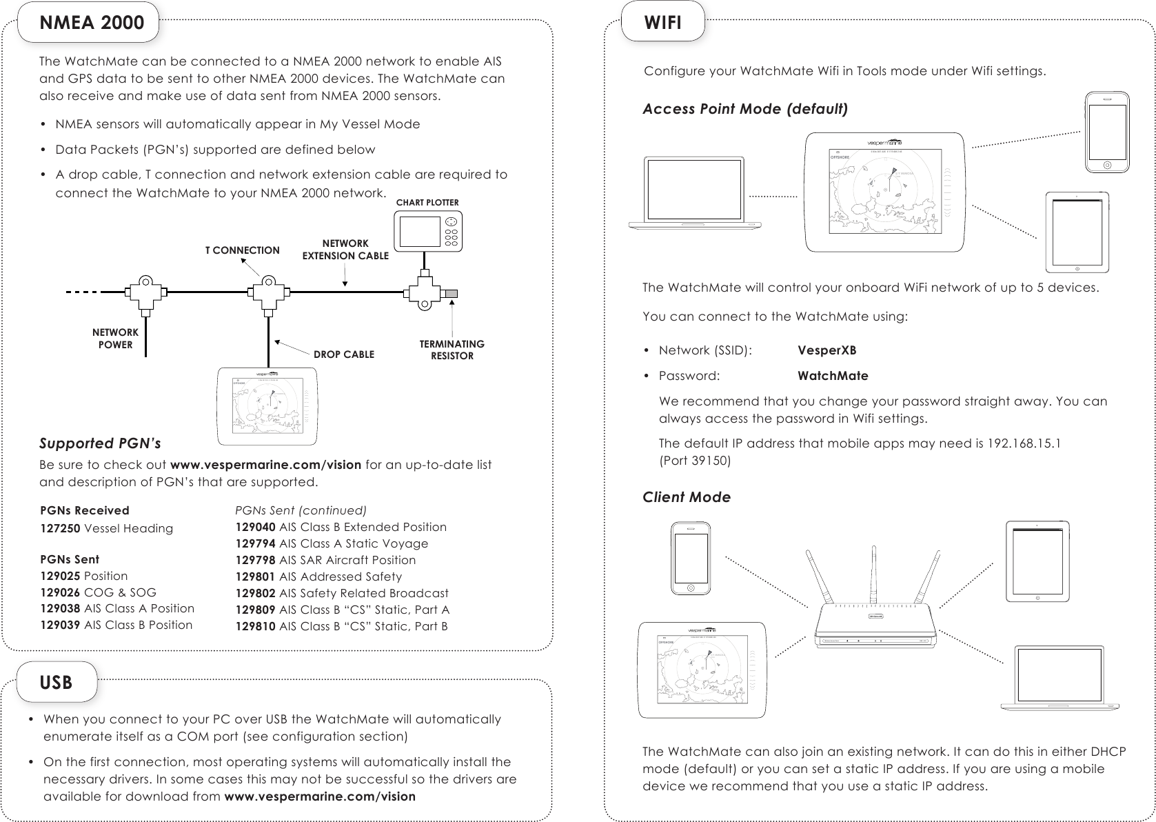 NMEA 2000USB• WhenyouconnecttoyourPCoverUSBtheWatchMatewillautomaticallyenumerateitselfasaCOMport(seeconfigurationsection)• Onthefirstconnection,mostoperatingsystemswillautomaticallyinstallthenecessarydrivers.Insomecasesthismaynotbesuccessfulsothedriversareavailablefordownloadfromwww.vespermarine.com/visionWIFIDROP CABLET CONNECTIONNETWORKPOWERNETWORKEXTENSION CABLETERMINATINGRESISTORCHART PLOTTERTheWatchMatecanbeconnectedtoaNMEA2000networktoenableAISandGPSdatatobesenttootherNMEA2000devices.TheWatchMatecanalsoreceiveandmakeuseofdatasentfromNMEA2000sensors.• NMEAsensorswillautomaticallyappearinMyVesselMode• DataPackets(PGN’s)supportedaredefinedbelow• Adropcable,TconnectionandnetworkextensioncablearerequiredtoconnecttheWatchMatetoyourNMEA2000network.Supported PGN’sBesuretocheckoutwww.vespermarine.com/visionforanup-to-datelistanddescriptionofPGN’sthataresupported.PGNs Received127250VesselHeadingPGNs Sent129025Position129026COG&amp;SOG129038AISClassAPosition129039AISClassBPositionPGNs Sent (continued)129040AISClassBExtendedPosition129794AISClassAStaticVoyage129798AISSARAircraftPosition129801AISAddressedSafety129802AISSafetyRelatedBroadcast129809AISClassB“CS”Static,PartA129810AISClassB“CS”Static,PartB126S/Y MIMOSAOFFSHORE1nmS 036 037.325  E 175 005.143VisionConfigureyourWatchMateWifiinToolsmodeunderWifisettings.Access Point Mode (default)TheWatchMatewillcontrolyouronboardWiFinetworkofupto5devices.YoucanconnecttotheWatchMateusing:• Network(SSID): VesperXB• Password:  WatchMateWerecommendthatyouchangeyourpasswordstraightaway.YoucanalwaysaccessthepasswordinWifisettings.ThedefaultIPaddressthatmobileappsmayneedis192.168.15.1(Port39150)Client ModeTheWatchMatecanalsojoinanexistingnetwork.ItcandothisineitherDHCPmode(default)oryoucansetastaticIPaddress.IfyouareusingamobiledevicewerecommendthatyouuseastaticIPaddress.iPad126S/Y MIMOSAOFFSHORE1nmS 036 037.325  E 175 005.143VisionWireless Access Point DAP - 1353iPad126S/Y MIMOSAOFFSHORE1nmS 036 037.325  E 175 005.143Vision