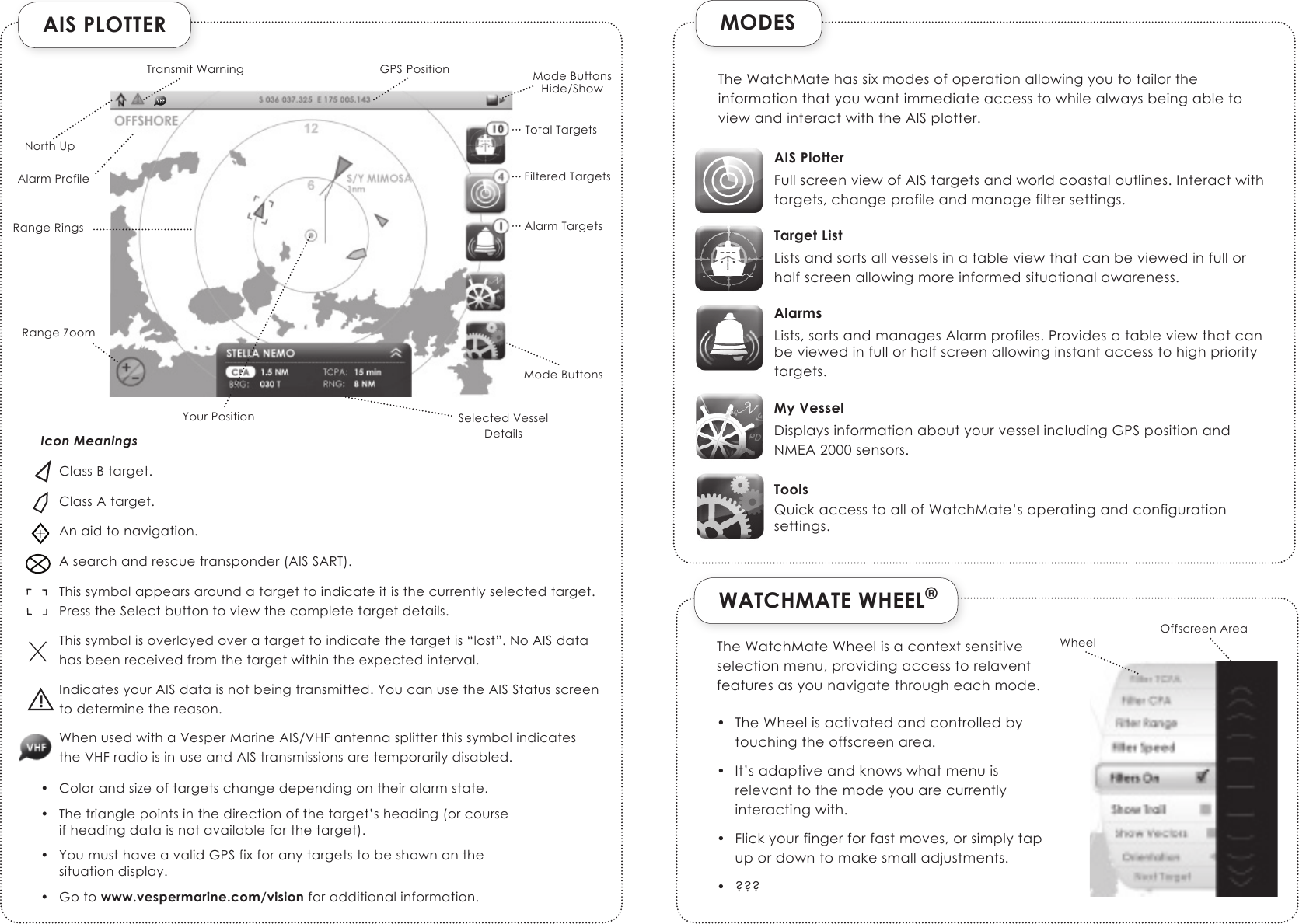 AIS PLOTTERIcon MeaningsClassBtarget.ClassAtarget.Anaidtonavigation.Asearchandrescuetransponder(AISSART).Thissymbolappearsaroundatargettoindicateitisthecurrentlyselectedtarget.PresstheSelectbuttontoviewthecompletetargetdetails.Thissymbolisoverlayedoveratargettoindicatethetargetis“lost”.NoAISdatahasbeenreceivedfromthetargetwithintheexpectedinterval.IndicatesyourAISdataisnotbeingtransmitted.YoucanusetheAISStatusscreentodeterminethereason.WhenusedwithaVesperMarineAIS/VHFantennasplitterthissymbolindicatestheVHFradioisin-useandAIStransmissionsaretemporarilydisabled.• Colorandsizeoftargetschangedependingontheiralarmstate.• Thetrianglepointsinthedirectionofthetarget’sheading(orcourseifheadingdataisnotavailableforthetarget).• YoumusthaveavalidGPSfixforanytargetstobeshownonthesituationdisplay.• Gotowww.vespermarine.com/visionforadditionalinformation.MODESTheWatchMatehassixmodesofoperationallowingyoutotailortheinformationthatyouwantimmediateaccesstowhilealwaysbeingabletoviewandinteractwiththeAISplotter.AIS PlotterFullscreenviewofAIStargetsandworldcoastaloutlines.Interactwithtargets,changeprofileandmanagefiltersettings. Target ListListsandsortsallvesselsinatableviewthatcanbeviewedinfullorhalfscreenallowingmoreinformedsituationalawareness.AlarmsLists,sortsandmanagesAlarmprofiles.Providesatableviewthatcanbeviewedinfullorhalfscreenallowinginstantaccesstohighprioritytargets.My VesselDisplaysinformationaboutyourvesselincludingGPSpositionandNMEA2000sensors.ToolsQuickaccesstoallofWatchMate’soperatingandconfigurationsettings.WATCHMATE WHEEL®TheWatchMateWheelisacontextsensitiveselectionmenu,providingaccesstorelaventfeaturesasyounavigatethrougheachmode.• TheWheelisactivatedandcontrolledbytouchingtheoffscreenarea.• It’sadaptiveandknowswhatmenuisrelevanttothemodeyouarecurrentlyinteractingwith.• Flickyourfingerforfastmoves,orsimplytapupordowntomakesmalladjustments.• ???!NorthUpModeButtonsHide/ShowTotalTargetsFilteredTargetsAlarmTargetsModeButtonsSelectedVesselDetailsYourPositionRangeZoomRangeRingsAlarmProfileTransmitWarning GPSPositionWheelOffscreenArea