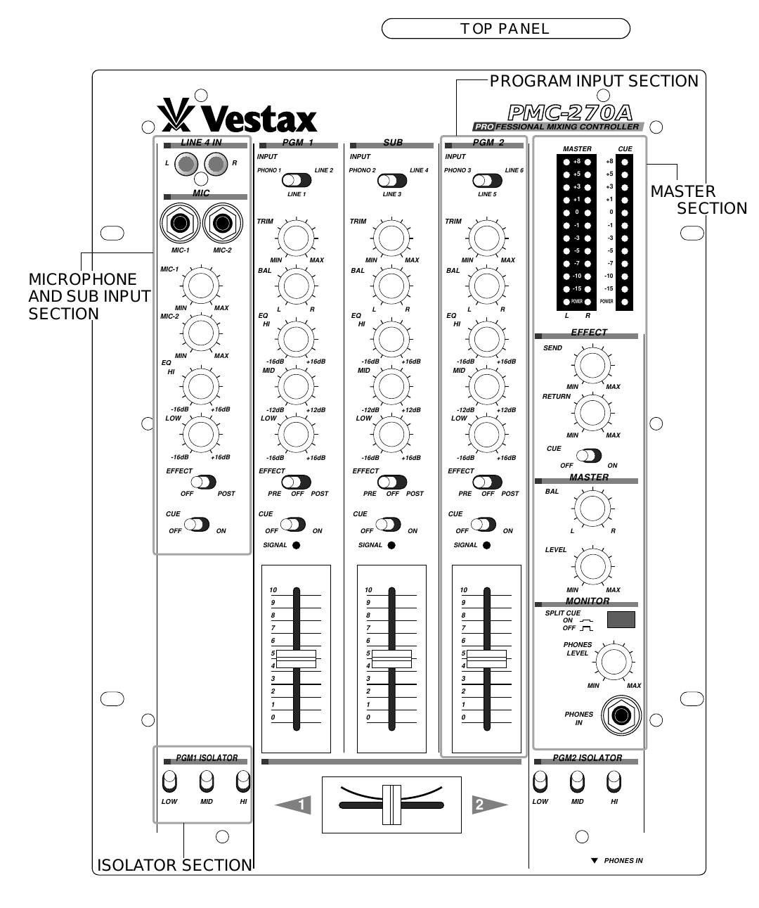 Page 4 of 8 - Vestax Vestax-Pmc-270A-Users-Manual- PMC-270AE  Vestax-pmc-270a-users-manual