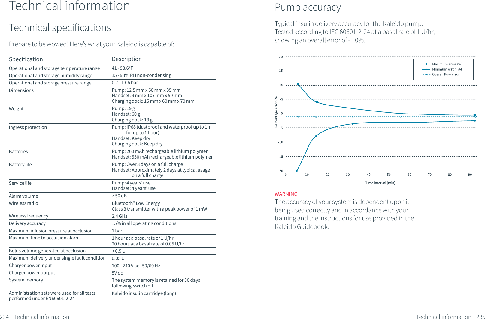 Technical information234 Technical informationTechnical specificationsPrepare to be wowed! Here&rsquo;s what your Kaleido is capable of:SpecificationOperational and storage temperature rangeOperational and storage humidity rangeOperational and storage pressure rangeDimensionsWeightIngress protectionBatteriesBattery lifeService lifeAlarm volumeWireless radioWireless frequencyDelivery accuracyMaximum infusion pressure at occlusionMaximum time to occlusion alarmBolus volume generated at occlusionMaximum delivery under single fault conditionCharger power inputCharger power outputSystem memoryAdministration sets were used for all tests performed under EN60601-2-24Description41 - 98.6&deg;F15 - 93% RH non-condensing0.7 - 1.06 barPump: 12.5 mm x 50 mm x 35 mmHandset: 9 mm x 107 mm x 50 mmCharging dock: 15 mm x 60 mm x 70 mmPump: 19 gHandset: 60 gCharging dock: 13 gPump: IP68 (dustproof and waterproof up to 1m                   for up to 1 hour)Handset: Keep dryCharging dock: Keep dryPump: 260 mAh rechargeable lithium polymerHandset: 550 mAh rechargeable lithium polymerPump: Over 3 days on a full chargeHandset: Approximately 2 days at typical usage                          on a full chargePump: 4 years&rsquo; useHandset: 4 years&rsquo; use> 50 dBBluetooth&reg; Low EnergyClass 3 transmitter with a peak power of 1 mW2.4 GHz&plusmn;5% in all operating conditions1 bar1 hour at a basal rate of 1 U/hr 20 hours at a basal rate of 0.05 U/hr< 0.5 U0.05 U100 - 240 V ac,  50/60 Hz5V dcThe system memory is retained for 30 days following  switch offKaleido insulin cartridge (long)235Technical informationPump accuracyTypical insulin delivery accuracy for the Kaleido pump. Tested according to IEC 60601-2-24 at a basal rate of 1 U/hr, showing an overall error of -1.0%.WARNINGThe accuracy of your system is dependent upon it being used correctly and in accordance with your training and the instructions for use provided in the Kaleido Guidebook. 