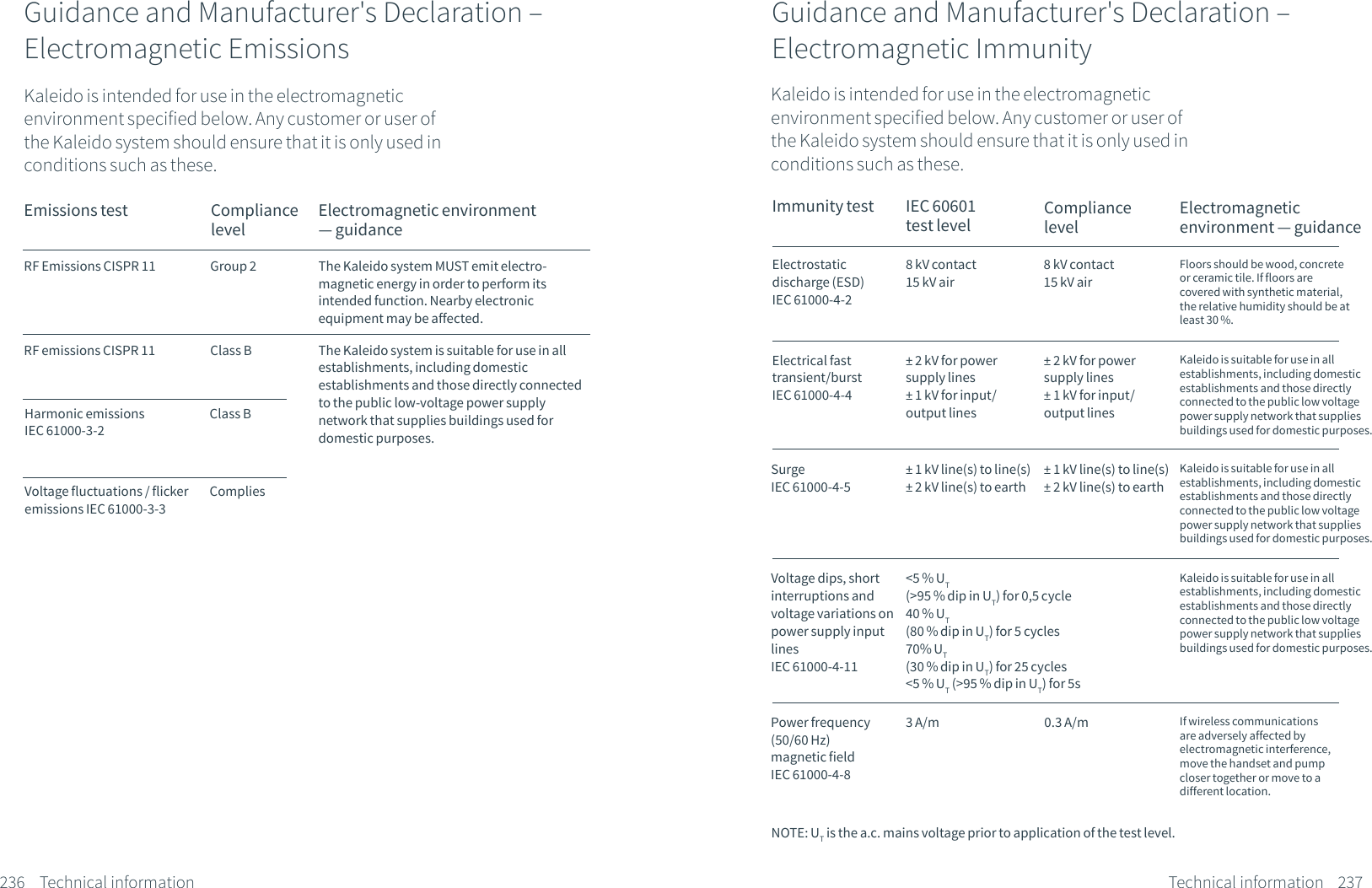 Guidance and Manufacturer's Declaration &ndash; Electromagnetic EmissionsKaleido is intended for use in the electromagnetic environment specified below. Any customer or user of the Kaleido system should ensure that it is only used in conditions such as these.Emissions test CompliancelevelElectromagnetic environment &mdash; guidanceRF Emissions CISPR 11 Group 2 The Kaleido system MUST emit electro-magnetic energy in order to perform its intended function. Nearby electronic equipment may be affected.RF emissions CISPR 11 Class B The Kaleido system is suitable for use in all establishments, including domestic establishments and those directly connected to the public low-voltage power supply network that supplies buildings used for domestic purposes.Harmonic emissions IEC 61000-3-2Class BVoltage fluctuations / flicker emissions IEC 61000-3-3Complies236 Technical informationGuidance and Manufacturer's Declaration &ndash; Electromagnetic ImmunityKaleido is intended for use in the electromagnetic environment specified below. Any customer or user of the Kaleido system should ensure that it is only used in conditions such as these.Immunity test IEC 60601 test levelCompliance levelElectromagnetic environment &mdash; guidanceElectrostatic discharge (ESD)IEC 61000-4-28 kV contact15 kV air8 kV contact15 kV airFloors should be wood, concrete or ceramic tile. If floors are covered with synthetic material, the relative humidity should be at least 30 %.Electrical fast transient/burstIEC 61000-4-4&plusmn; 2 kV for power supply lines&plusmn; 1 kV for input/output linesKaleido is suitable for use in all establishments, including domestic establishments and those directly connected to the public low voltage power supply network that supplies buildings used for domestic purposes.SurgeIEC 61000-4-5&plusmn; 1 kV line(s) to line(s)&plusmn; 2 kV line(s) to earthVoltage dips, short interruptions and voltage variations on power supply input linesIEC 61000-4-11<5 % UT(>95 % dip in UT) for 0,5 cycle40 % UT(80 % dip in UT) for 5 cycles70% UT(30 % dip in UT) for 25 cycles<5 % UT (>95 % dip in UT) for 5sPower frequency (50/60 Hz)magnetic fieldIEC 61000-4-8If wireless communications are adversely affected by electromagnetic interference, move the handset and pump closer together or move to a different location.NOTE: UT is the a.c. mains voltage prior to application of the test level.237&plusmn; 2 kV for power supply lines&plusmn; 1 kV for input/output lines&plusmn; 1 kV line(s) to line(s)&plusmn; 2 kV line(s) to earthKaleido is suitable for use in all establishments, including domestic establishments and those directly connected to the public low voltage power supply network that supplies buildings used for domestic purposes.Kaleido is suitable for use in all establishments, including domestic establishments and those directly connected to the public low voltage power supply network that supplies buildings used for domestic purposes.3 A/m 0.3 A/mTechnical information