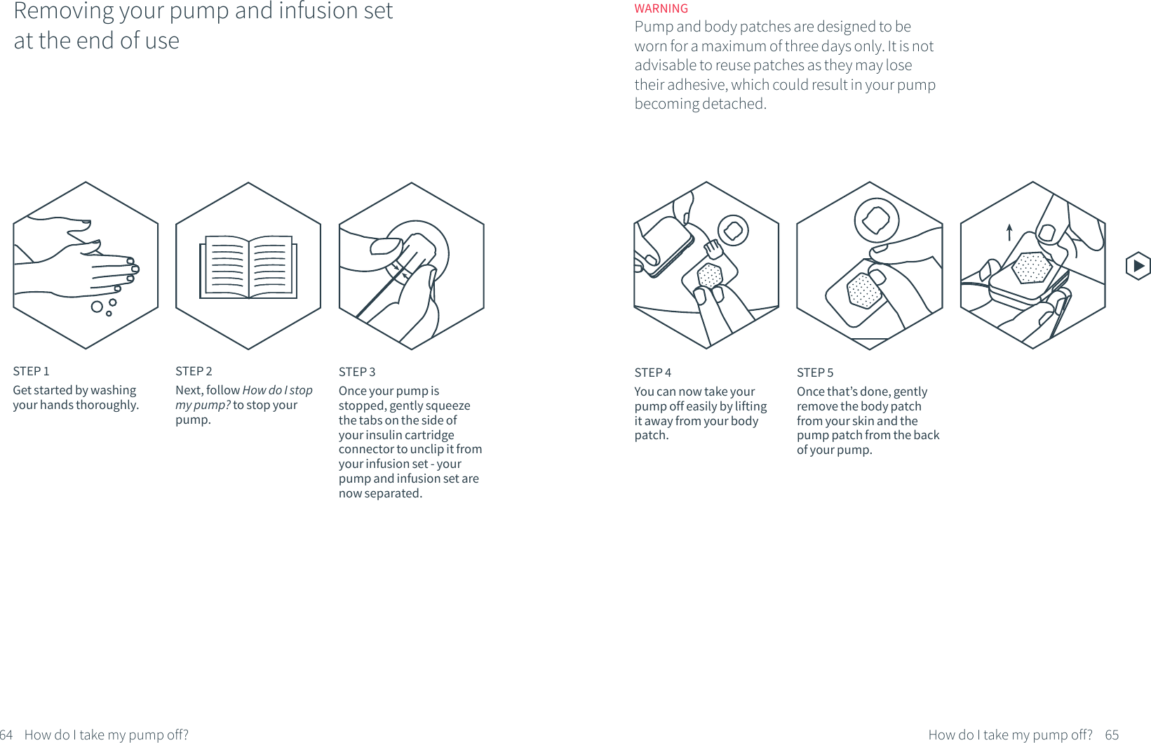 Removing your pump and infusion set at the end of useSTEP 1Get started by washing your hands thoroughly.STEP 2Next, follow How do I stop my pump? to stop your pump.STEP 3Once your pump is stopped, gently squeeze the tabs on the side of your insulin cartridge connector to unclip it from your infusion set - your pump and infusion set are now separated.STEP 4You can now take your pump off easily by lifting it away from your body patch.STEP 5Once that&rsquo;s done, gently remove the body patch from your skin and the pump patch from the back of your pump.64 65How do I take my pump off?How do I take my pump off?WARNINGPump and body patches are designed to be worn for a maximum of three days only. It is not advisable to reuse patches as they may lose their adhesive, which could result in your pump becoming detached.