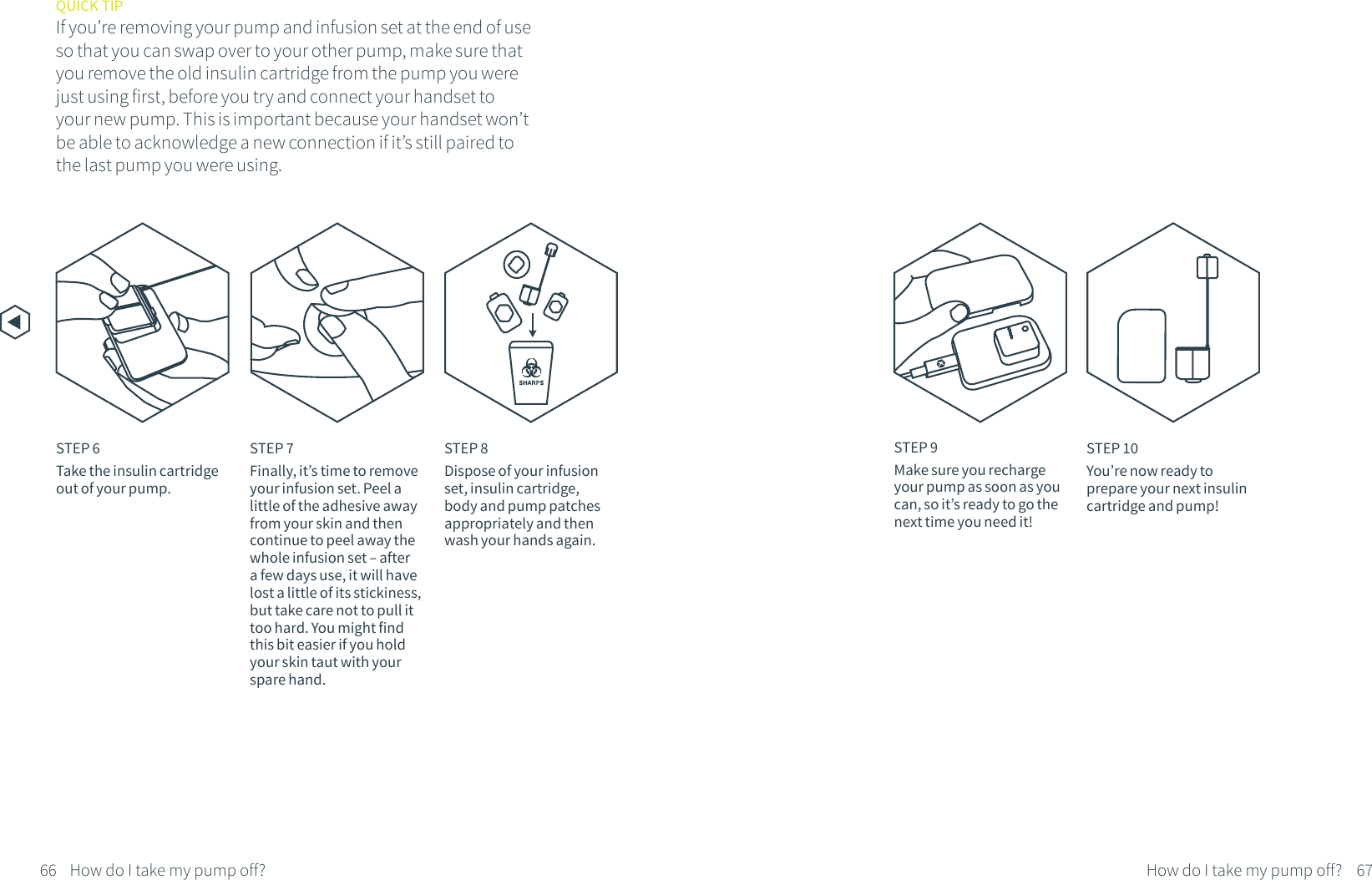 STEP 6Take the insulin cartridge out of your pump.STEP 7Finally, it&rsquo;s time to remove your infusion set. Peel a little of the adhesive away from your skin and then continue to peel away the whole infusion set &ndash; after a few days use, it will have lost a little of its stickiness, but take care not to pull it too hard. You might find this bit easier if you hold your skin taut with your spare hand.STEP 8Dispose of your infusion set, insulin cartridge, body and pump patches appropriately and then wash your hands again. STEP 10You&rsquo;re now ready toprepare your next insulin cartridge and pump!QUICK TIPIf you&rsquo;re removing your pump and infusion set at the end of use so that you can swap over to your other pump, make sure that you remove the old insulin cartridge from the pump you were just using first, before you try and connect your handset to your new pump. This is important because your handset won&rsquo;t be able to acknowledge a new connection if it&rsquo;s still paired to the last pump you were using.66 67STEP 9Make sure you recharge your pump as soon as you can, so it&rsquo;s ready to go the next time you need it!How do I take my pump off?How do I take my pump off?