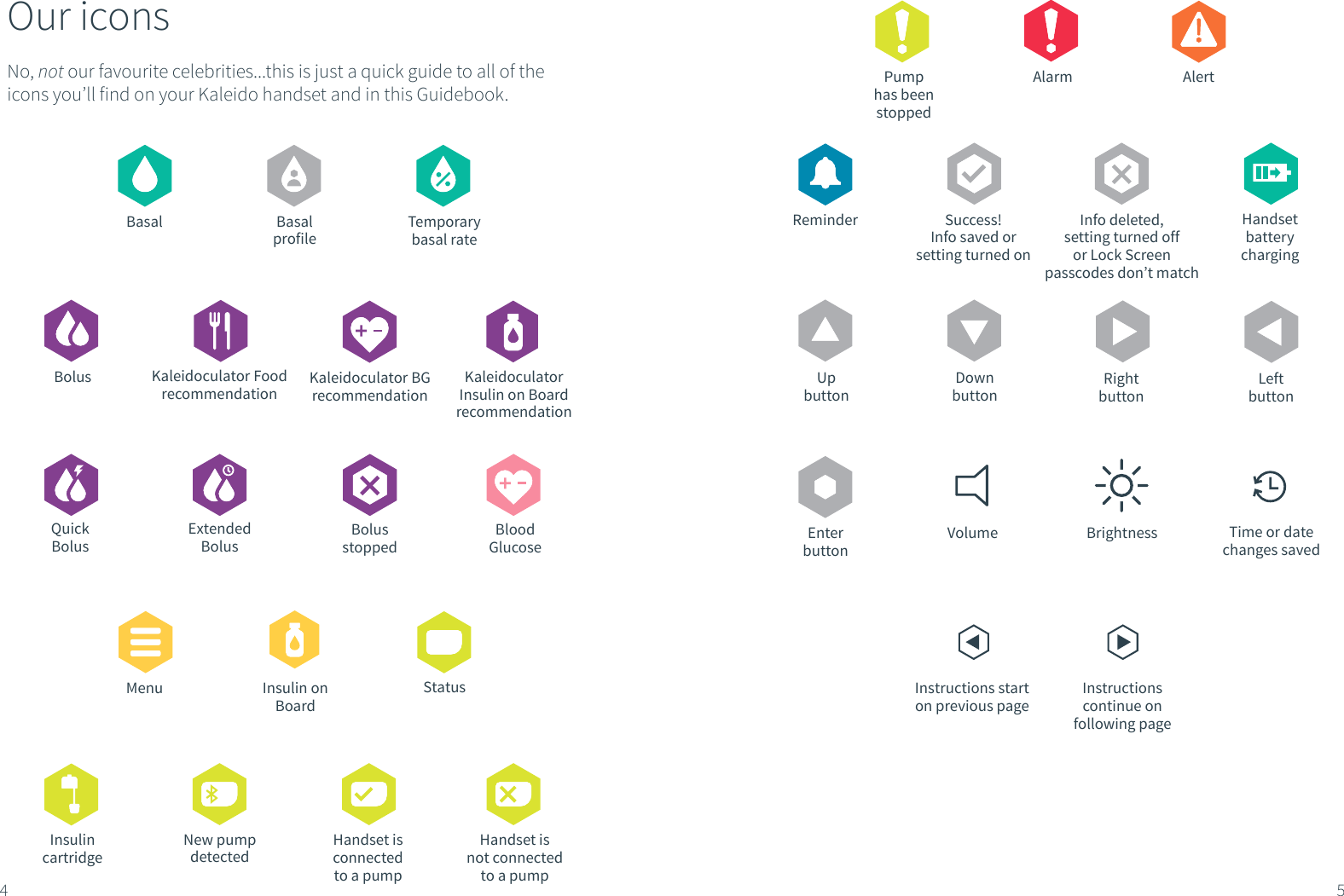 Kaleidoculator Insulin on Board recommendationKaleidoculator BG recommendationKaleidoculator Food recommendationBasal Basal profileQuick BolusExtendedBolusMenu StatusHandset is connected to a pumpHandset isnot connected to a pumpTemporarybasal rateBolus stoppedBlood GlucoseInsulin cartridgeNew pumpdetectedReminder Handset batterychargingRight buttonLeft buttonInstructions start on previous pageInstructions continue on following pageSuccess! Info saved orsetting turned onInfo deleted, setting turned off or Lock Screen passcodes don&rsquo;t matchUpbuttonDown buttonEnter buttonOur iconsNo, not our favourite celebrities...this is just a quick guide to all of the icons you&rsquo;ll find on your Kaleido handset and in this Guidebook.Pump has been stoppedAlarm AlertBrightnessVolume4 5Insulin on BoardTime or date changes savedBolus