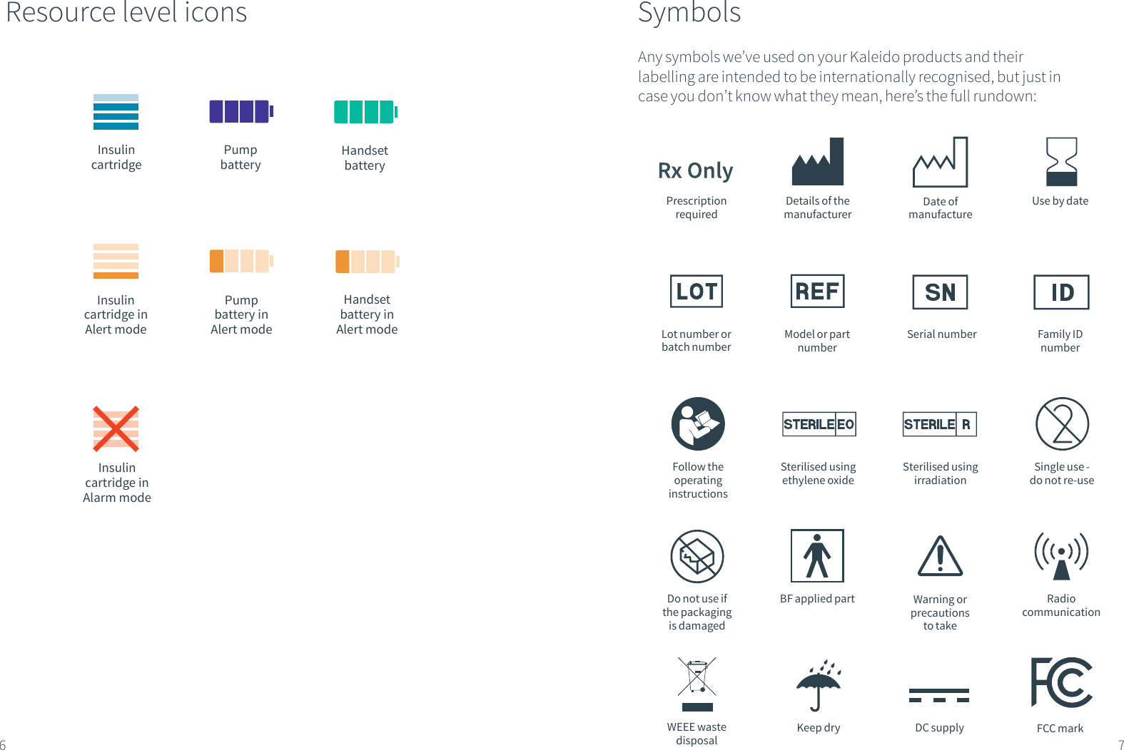 Resource level iconsInsulin cartridgePump batteryPump battery in Alert modeHandset battery in Alert modeHandset batteryInsulin cartridge in Alert modeInsulin cartridge in Alarm mode6SymbolsAny symbols we&rsquo;ve used on your Kaleido products and their labelling are intended to be internationally recognised, but just in case you don&rsquo;t know what they mean, here&rsquo;s the full rundown:Details of the manufacturerSingle use -do not re-useFollow the operating instructionsUse by dateModel or part numberDo not use if the packaging is damagedLot number or batch numberWarning or precautions to takeBF applied partSterilised using irradiationDate of manufactureSerial numberRadio communicationWEEE waste disposalSterilised using ethylene oxideKeep dry DC supplyFamily IDnumber7FCC markPrescription required