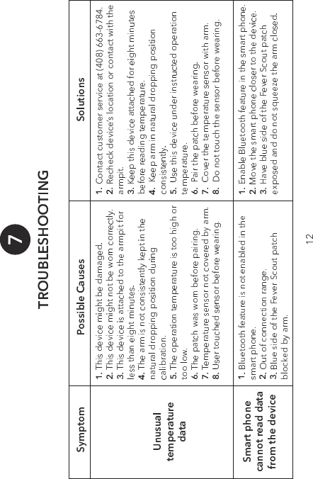 &amp;RQWDFWFXVWRPHUVHUYLFHDW5HFKHFNGHYLFHōVORFDWLRQRUFRQWDFWZLWKWKH'RQRWWRXFKWKHVHQVRUEHIRUHZHDULQJ
