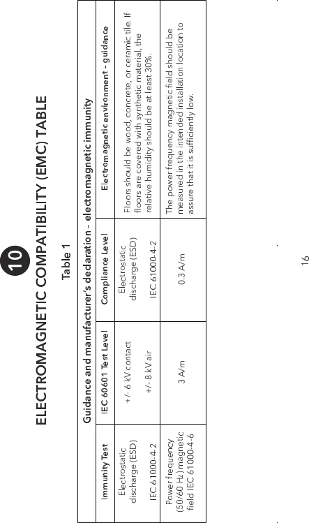 GLVFKDUJH(6'N9DLUGLVFKDUJH(6' ŴRRUVDUHFRYHUHGZLWKV\QWKHWLFPDWHULDOWKHUHODWLYHKXPLGLW\VKRXOGEHDWOHDVWƓHOG,(&amp;$P $P7KHSRZHUIUHTXHQF\PDJQHWLFƓHOGVKRXOGEHDVVXUHWKDWLWLVVXIƓFLHQWO\ORZ