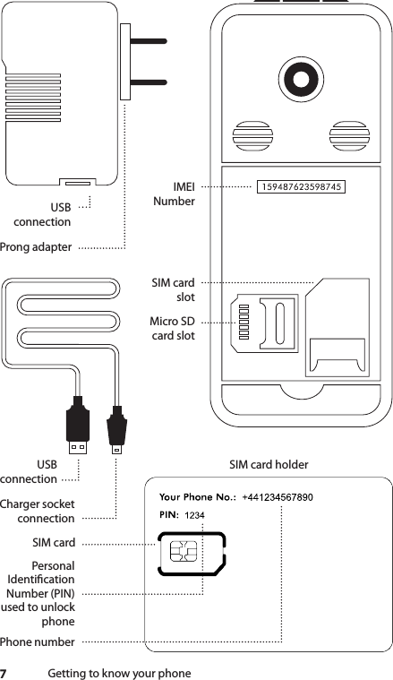 7Getting to know your phoneProng adapterUSB connectionUSB connectionCharger socket connectionPersonal Identication Number (PIN)used to unlock phonePhone numberSIM cardslotIMEINumberMicro SDcard slotSIM cardSIM card holder+4412345678901234