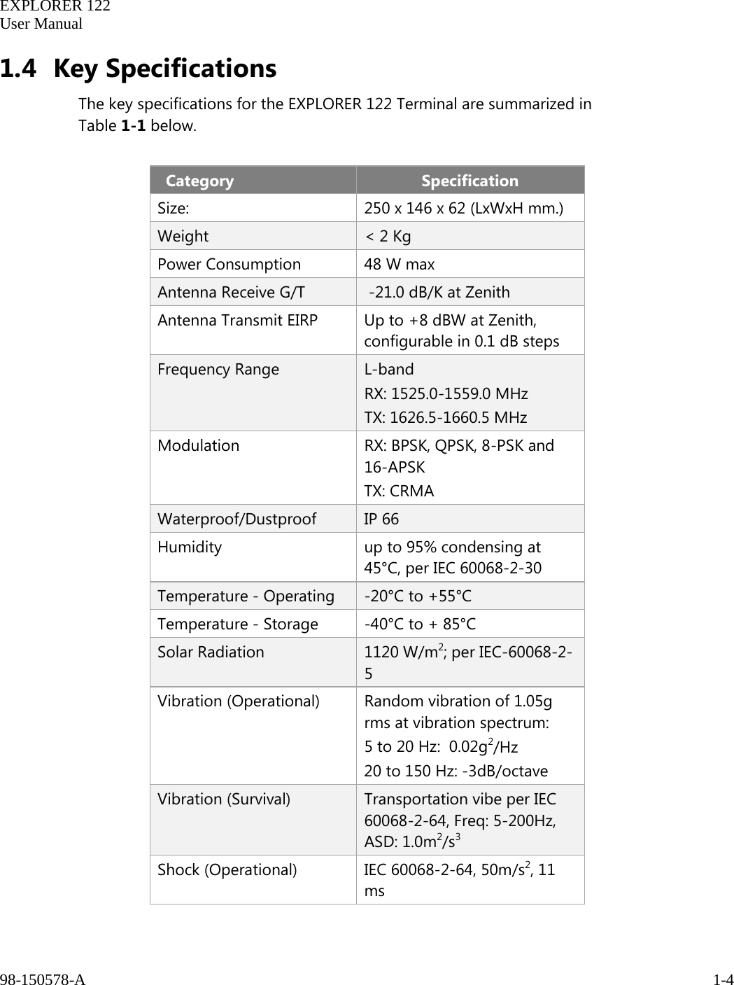   EXPLORER 122  User Manual  98-150578-A     1-4   1.4 Key Specifications The key specifications for the EXPLORER 122 Terminal are summarized in  Table 1-1 below.  Category Specification Size: 250 x 146 x 62 (LxWxH mm.) Weight &lt; 2 Kg Power Consumption 48 W max Antenna Receive G/T   -21.0 dB/K at Zenith Antenna Transmit EIRP Up to +8 dBW at Zenith, configurable in 0.1 dB steps Frequency Range  L-band  RX: 1525.0-1559.0 MHz TX: 1626.5-1660.5 MHz Modulation RX: BPSK, QPSK, 8-PSK and 16-APSK TX: CRMA Waterproof/Dustproof  IP 66 Humidity up to 95% condensing at 45°C, per IEC 60068-2-30 Temperature - Operating   -20°C to +55°C  Temperature - Storage   -40°C to + 85°C Solar Radiation 1120 W/m2; per IEC-60068-2-5 Vibration (Operational) Random vibration of 1.05g  rms at vibration spectrum:  5 to 20 Hz:  0.02g2/Hz  20 to 150 Hz: -3dB/octave Vibration (Survival) Transportation vibe per IEC 60068-2-64, Freq: 5-200Hz, ASD: 1.0m2/s3 Shock (Operational) IEC 60068-2-64, 50m/s2, 11 ms 