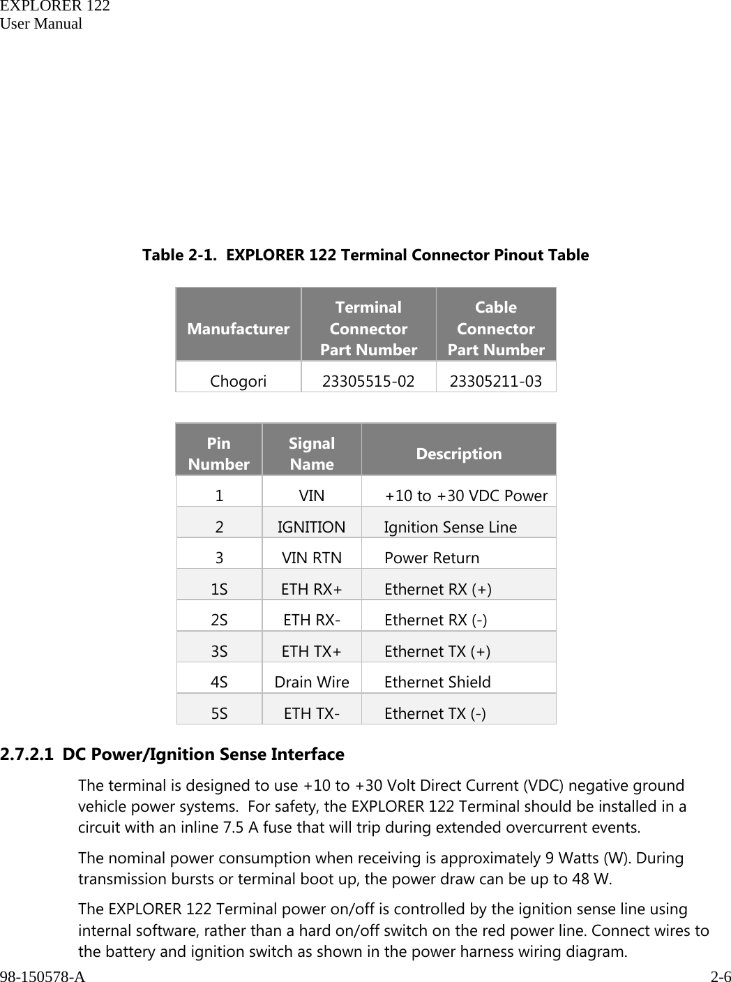   EXPLORER 122  User Manual  98-150578-A     2-6        Table 2-1.  EXPLORER 122 Terminal Connector Pinout Table  Manufacturer Terminal Connector Part Number Cable Connector  Part Number Chogori 23305515-02 23305211-03  Pin Number Signal Name Description 1 VIN +10 to +30 VDC Power 2  IGNITION Ignition Sense Line 3 VIN RTN Power Return 1S ETH RX+ Ethernet RX (+) 2S ETH RX- Ethernet RX (-) 3S ETH TX+ Ethernet TX (+) 4S Drain Wire Ethernet Shield 5S ETH TX- Ethernet TX (-) 2.7.2.1 DC Power/Ignition Sense Interface The terminal is designed to use +10 to +30 Volt Direct Current (VDC) negative ground vehicle power systems.  For safety, the EXPLORER 122 Terminal should be installed in a circuit with an inline 7.5 A fuse that will trip during extended overcurrent events. The nominal power consumption when receiving is approximately 9 Watts (W). During transmission bursts or terminal boot up, the power draw can be up to 48 W. The EXPLORER 122 Terminal power on/off is controlled by the ignition sense line using internal software, rather than a hard on/off switch on the red power line. Connect wires to the battery and ignition switch as shown in the power harness wiring diagram. 