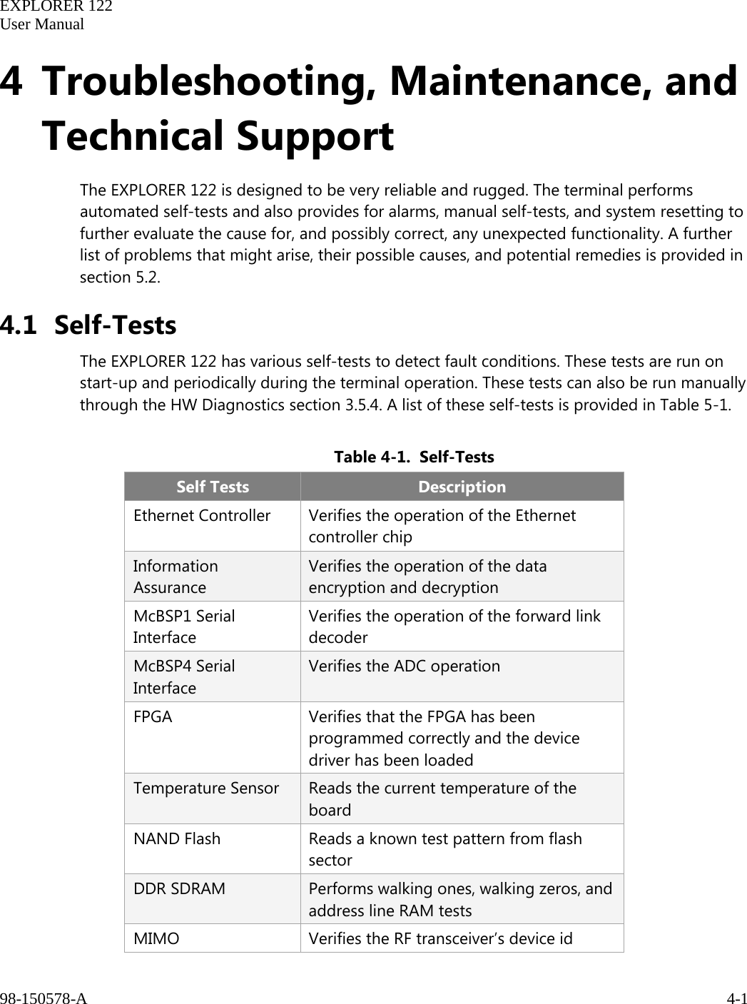   EXPLORER 122  User Manual  98-150578-A     4-1   4 Troubleshooting, Maintenance, and Technical Support The EXPLORER 122 is designed to be very reliable and rugged. The terminal performs automated self-tests and also provides for alarms, manual self-tests, and system resetting to further evaluate the cause for, and possibly correct, any unexpected functionality. A further list of problems that might arise, their possible causes, and potential remedies is provided in section 5.2. 4.1 Self-Tests The EXPLORER 122 has various self-tests to detect fault conditions. These tests are run on start-up and periodically during the terminal operation. These tests can also be run manually through the HW Diagnostics section 3.5.4. A list of these self-tests is provided in Table 5-1.  Table 4-1.  Self-Tests Self Tests Description Ethernet Controller Verifies the operation of the Ethernet controller chip Information Assurance Verifies the operation of the data encryption and decryption McBSP1 Serial Interface Verifies the operation of the forward link decoder McBSP4 Serial Interface Verifies the ADC operation FPGA Verifies that the FPGA has been programmed correctly and the device driver has been loaded Temperature Sensor Reads the current temperature of the board NAND Flash Reads a known test pattern from flash sector DDR SDRAM  Performs walking ones, walking zeros, and address line RAM tests MIMO Verifies the RF transceiver’s device id 