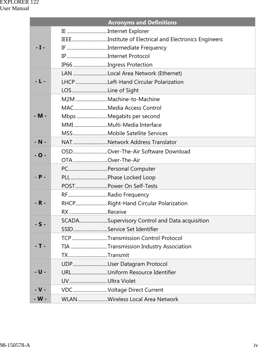   EXPLORER 122  User Manual  98-150578-A     iv   Acronyms and Definitions - I - IE ................................. Internet Explorer IEEE ............................. Institute of Electrical and Electronics Engineers IF ................................. Intermediate Frequency IP ................................. Internet Protocol IP66 ............................ Ingress Protection - L - LAN ............................ Local Area Network (Ethernet) LHCP .......................... Left-Hand Circular Polarization LOS ............................. Line of Sight - M - M2M .......................... Machine-to-Machine MAC ........................... Media Access Control Mbps ......................... Megabits per second MMI ........................... Multi-Media Interface MSS ............................ Mobile Satellite Services - N -  NAT ............................ Network Address Translator - O -  OSD ............................ Over-The-Air Software Download OTA ............................ Over-The-Air - P - PC................................ Personal Computer PLL .............................. Phase Locked Loop POST .......................... Power On Self-Tests - R - RF ................................ Radio Frequency RHCP.......................... Right-Hand Circular Polarization RX ............................... Receive - S -  SCADA....................... Supervisory Control and Data acquisition SSID ............................ Service Set Identifier - T - TCP ............................. Transmission Control Protocol TIA .............................. Transmission Industry Association TX ................................ Transmit - U - UDP ............................ User Datagram Protocol URL ............................. Uniform Resource Identifier UV ............................... Ultra Violet - V -  VDC ............................ Voltage Direct Current - W -  WLAN ........................ Wireless Local Area Network     