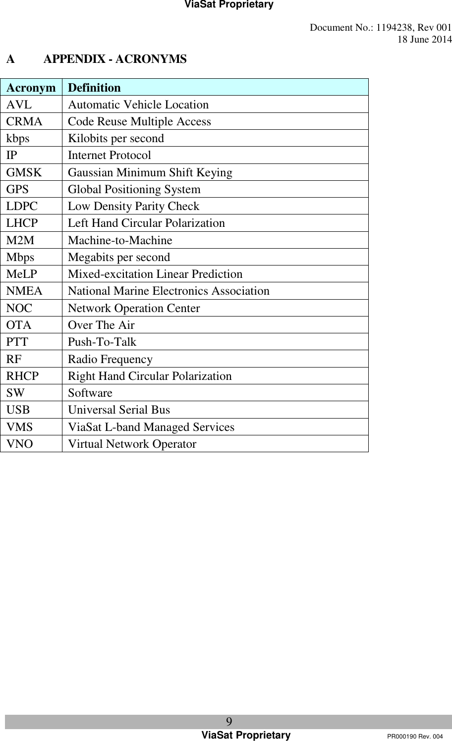 ViaSat Proprietary   Document No.: 1194238, Rev 001  18 June 2014 9 ViaSat Proprietary      PR000190 Rev. 004 A APPENDIX - ACRONYMS Acronym Definition AVL Automatic Vehicle Location CRMA Code Reuse Multiple Access kbps Kilobits per second IP Internet Protocol GMSK Gaussian Minimum Shift Keying GPS Global Positioning System LDPC Low Density Parity Check LHCP Left Hand Circular Polarization M2M Machine-to-Machine Mbps Megabits per second MeLP Mixed-excitation Linear Prediction NMEA National Marine Electronics Association NOC Network Operation Center OTA Over The Air PTT Push-To-Talk RF Radio Frequency RHCP Right Hand Circular Polarization SW Software USB Universal Serial Bus VMS ViaSat L-band Managed Services VNO Virtual Network Operator  