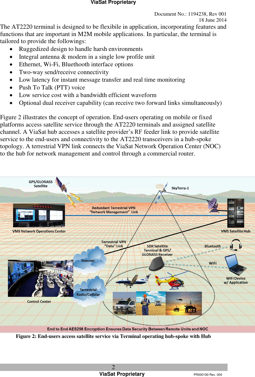 ViaSat Proprietary   Document No.: 1194238, Rev 001  18 June 2014 2 ViaSat Proprietary      PR000190 Rev. 004 The AT2220 terminal is designed to be flexibile in application, incorporating features and functions that are important in M2M mobile applications. In particular, the terminal is tailored to provide the followings:  Ruggedized design to handle harsh environments  Integral antenna &amp; modem in a single low profile unit  Ethernet, Wi-Fi, Bluethooth interface options  Two-way send/receive connectivity  Low latency for instant message transfer and real time monitoring  Push To Talk (PTT) voice   Low service cost with a bandwidth efficient waveform  Optional dual receiver capability (can receive two forward links simultaneously)  Figure 2 illustrates the concept of operation. End-users operating on mobile or fixed platforms access satellite service through the AT2220 terminals and assigned satellite channel. A ViaSat hub accesses a satellite provider’s RF feeder link to provide satellite service to the end-users and connectivity to the AT2220 transceivers in a hub-spoke topology. A terrestrial VPN link connects the ViaSat Network Operation Center (NOC) to the hub for network management and control through a commercial router.    Figure 2: End-users access satellite service via Terminal operating hub-spoke with Hub 