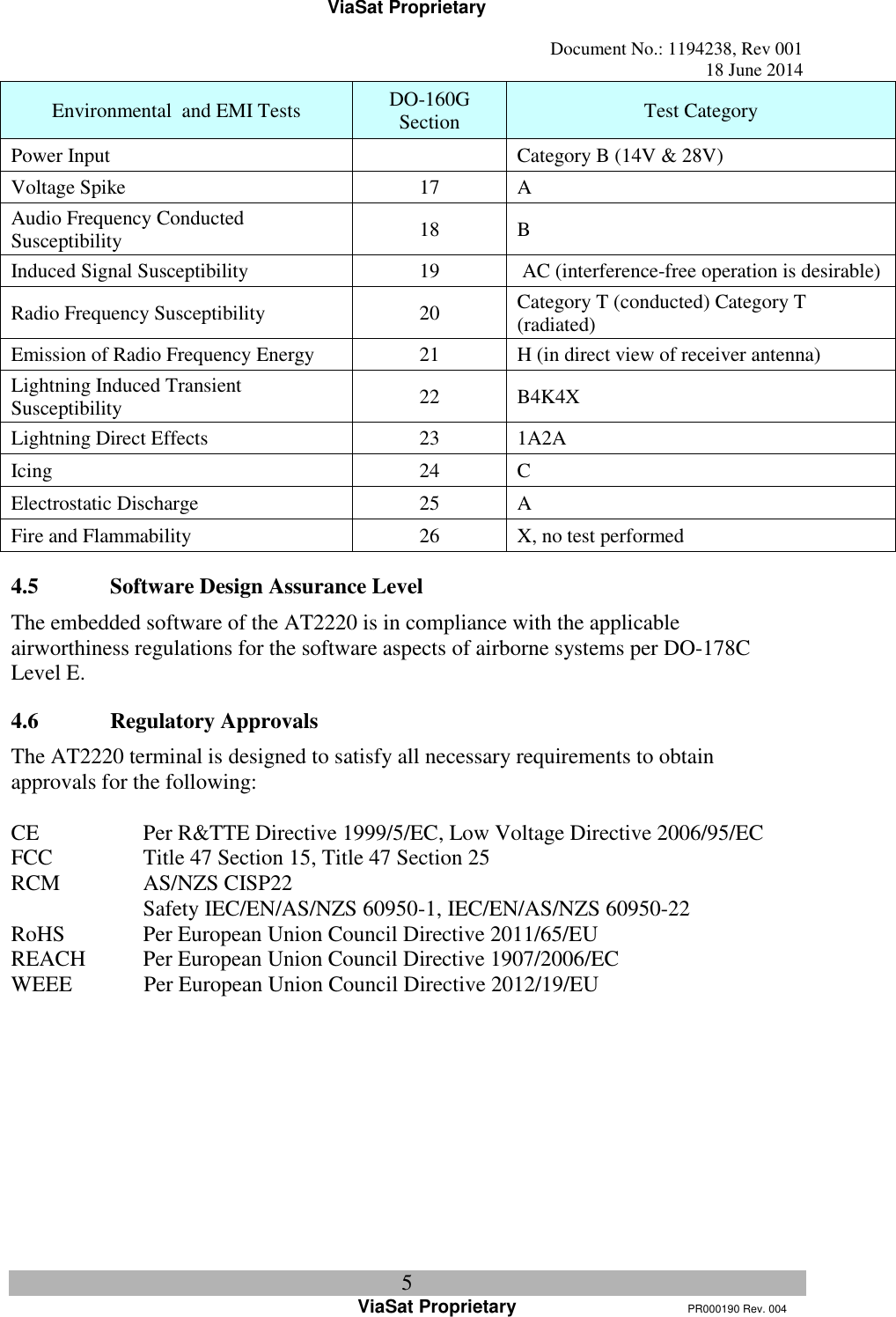 ViaSat Proprietary   Document No.: 1194238, Rev 001  18 June 2014 5 ViaSat Proprietary      PR000190 Rev. 004 Environmental  and EMI Tests DO-160G Section Test Category Power Input   Category B (14V &amp; 28V) Voltage Spike 17 A Audio Frequency Conducted Susceptibility 18 B Induced Signal Susceptibility 19  AC (interference-free operation is desirable) Radio Frequency Susceptibility 20 Category T (conducted) Category T (radiated) Emission of Radio Frequency Energy 21 H (in direct view of receiver antenna) Lightning Induced Transient Susceptibility 22 B4K4X Lightning Direct Effects 23 1A2A Icing 24 C Electrostatic Discharge 25 A Fire and Flammability 26 X, no test performed 4.5 Software Design Assurance Level The embedded software of the AT2220 is in compliance with the applicable airworthiness regulations for the software aspects of airborne systems per DO-178C Level E. 4.6 Regulatory Approvals The AT2220 terminal is designed to satisfy all necessary requirements to obtain approvals for the following:   CE    Per R&amp;TTE Directive 1999/5/EC, Low Voltage Directive 2006/95/EC FCC     Title 47 Section 15, Title 47 Section 25 RCM    AS/NZS CISP22     Safety IEC/EN/AS/NZS 60950-1, IEC/EN/AS/NZS 60950-22 RoHS    Per European Union Council Directive 2011/65/EU REACH  Per European Union Council Directive 1907/2006/EC WEEE             Per European Union Council Directive 2012/19/EU   