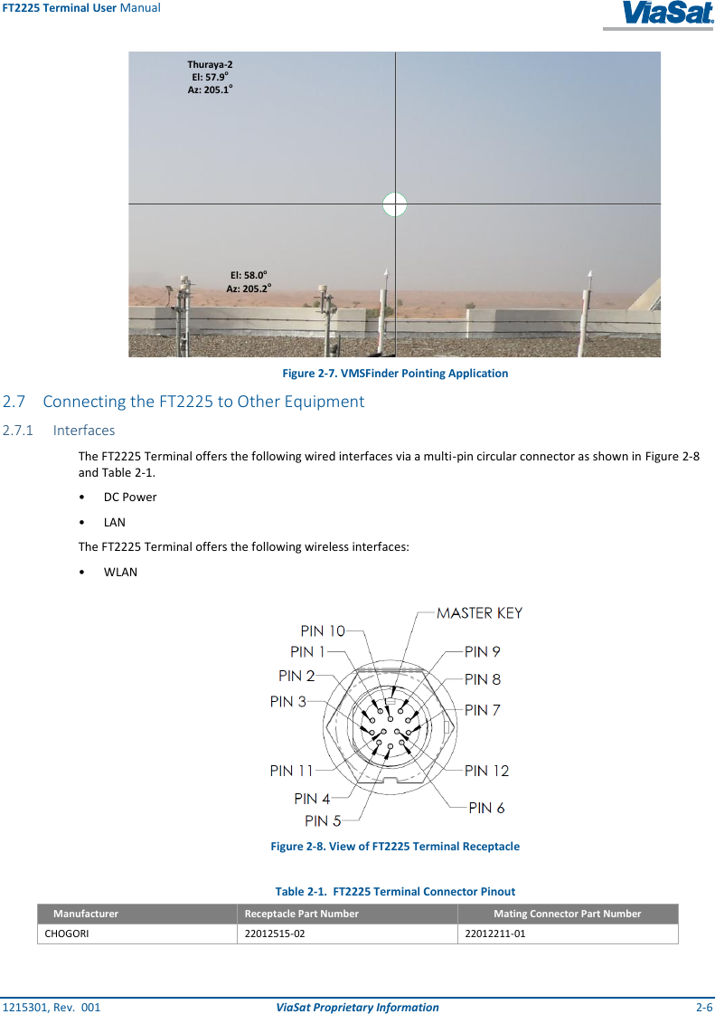 FT2225 Terminal User Manual 1215301, Rev.  001  ViaSat Proprietary Information  2-6  Figure 2-7. VMSFinder Pointing Application 2.7 Connecting the FT2225 to Other Equipment 2.7.1 Interfaces The FT2225 Terminal offers the following wired interfaces via a multi-pin circular connector as shown in Figure 2-8 and Table 2-1. •  DC Power •  LAN The FT2225 Terminal offers the following wireless interfaces: •  WLAN  Figure 2-8. View of FT2225 Terminal Receptacle  Table 2-1.  FT2225 Terminal Connector Pinout Manufacturer Receptacle Part Number Mating Connector Part Number CHOGORI 22012515-02 22012211-01  Thuraya-2El: 57.9oAz: 205.1oEl: 58.0oAz: 205.2o