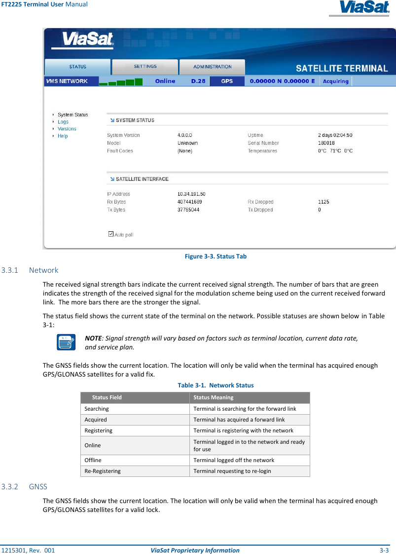 FT2225 Terminal User Manual 1215301, Rev.  001  ViaSat Proprietary Information  3-3  Figure 3-3. Status Tab 3.3.1 Network The received signal strength bars indicate the current received signal strength. The number of bars that are green indicates the strength of the received signal for the modulation scheme being used on the current received forward link.  The more bars there are the stronger the signal.  The status field shows the current state of the terminal on the network. Possible statuses are shown below in Table 3-1:  NOTE: Signal strength will vary based on factors such as terminal location, current data rate, and service plan. The GNSS fields show the current location. The location will only be valid when the terminal has acquired enough GPS/GLONASS satellites for a valid fix. Table 3-1.  Network Status Status Field Status Meaning Searching Terminal is searching for the forward link Acquired Terminal has acquired a forward link Registering Terminal is registering with the network Online Terminal logged in to the network and ready for use Offline Terminal logged off the network Re-Registering Terminal requesting to re-login 3.3.2 GNSS The GNSS fields show the current location. The location will only be valid when the terminal has acquired enough GPS/GLONASS satellites for a valid lock. 