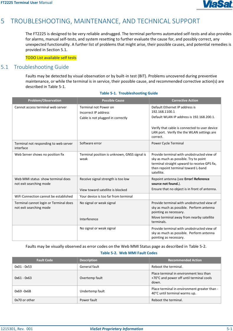 FT2225 Terminal User Manual 1215301, Rev.  001  ViaSat Proprietary Information  5-1 5 TROUBLESHOOTING, MAINTENANCE, AND TECHNICAL SUPPORT The FT2225 is designed to be very reliable andrugged. The terminal performs automated self-tests and also provides for alarms, manual self-tests, and system resetting to further evaluate the cause for, and possibly correct, any unexpected functionality. A further list of problems that might arise, their possible causes, and potential remedies is provided in Section 5.1. TODO List available self tests 5.1 Troubleshooting Guide Faults may be detected by visual observation or by built-in test (BIT). Problems uncovered during preventive maintenance, or while the terminal is in service, their possible cause, and recommended corrective action(s) are described in Table 5-1. Table 5-1.  Troubleshooting Guide Problem/Observation Possible Cause Corrective Action Cannot access terminal web server Terminal not Power on Incorrect IP address Cable is not plugged in correctly Default Ethernet IP address is 192.168.1100.1 Default WLAN IP address is 192.168.200.1.  Verify that cable is connected to user device LAN port.  Verify the the WLAN settings are correct. Terminal not responding to web server interface Software error Power Cycle Terminal Web Server shows no position fix Terminal position is unknown, GNSS signal is weak Provide terminal with unobstructed view of sky as much as possible. Try to point terminal straight upward to receive GPS fix, then repoint terminal toward L-band satellite.  Web MMI status  show terminal does not exit searching mode Receive signal strength is too low  View toward satellite is blocked Repoint antenna (see Error! Reference source not found.). Ensure that no object is in front of antenna. WiFi Connection cannot be established Your device is too far from terminal  Terminal cannot login or Terminal does not exit searching mode No signal or weak signal   Interference  Provide terminal with unobstructed view of sky as much as possible.  Perform antenna pointing as necessary. Move terminal away from nearby satellite terminals.  No signal or weak signal Provide terminal with unobstructed view of sky as much as possible.  Perform antenna pointing as necessary. Faults may be visually observed as error codes on the Web MMI Status page as described in Table 5-2. Table 5-2.  Web MMI Fault Codes Fault Code Description Recommended Action 0x01 - 0x53 General fault Reboot the terminal. 0x61 - 0x63 Overtemp fault Place terminal in environment less than +70°C and power off until terminal cools down.  0x69 -0x6B Undertemp fault Place terminal in environment greater than -40°C until terminal warms up. 0x70 or other Power fault Reboot the terminal.  