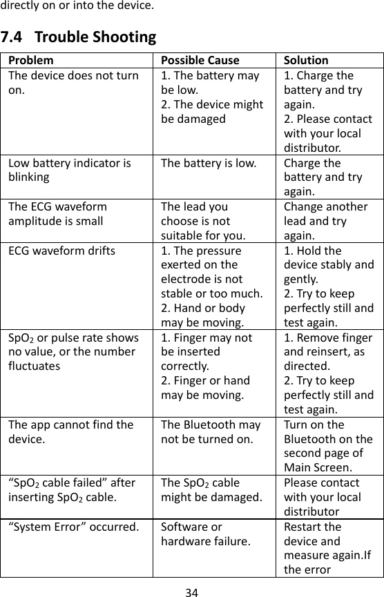 34 directly on or into the device.  7.4 Trouble Shooting Problem Possible Cause Solution The device does not turn on. 1. The battery may be low. 2. The device might be damaged 1. Charge the battery and try again. 2. Please contact with your local distributor. Low battery indicator is blinking The battery is low.   Charge the battery and try again. The ECG waveform amplitude is small The lead you choose is not suitable for you. Change another lead and try again.   ECG waveform drifts 1. The pressure exerted on the electrode is not stable or too much. 2. Hand or body may be moving. 1. Hold the device stably and gently. 2. Try to keep perfectly still and test again. SpO2 or pulse rate shows no value, or the number fluctuates 1. Finger may not be inserted correctly. 2. Finger or hand may be moving. 1. Remove finger and reinsert, as directed.   2. Try to keep perfectly still and test again.   The app cannot find the device. The Bluetooth may not be turned on. Turn on the Bluetooth on the second page of Main Screen. &ldquo;SpO2 cable failed&rdquo; after inserting SpO2 cable. The SpO2 cable might be damaged. Please contact with your local distributor &ldquo;System Error&rdquo; occurred. Software or hardware failure. Restart the device and measure again.If the error 