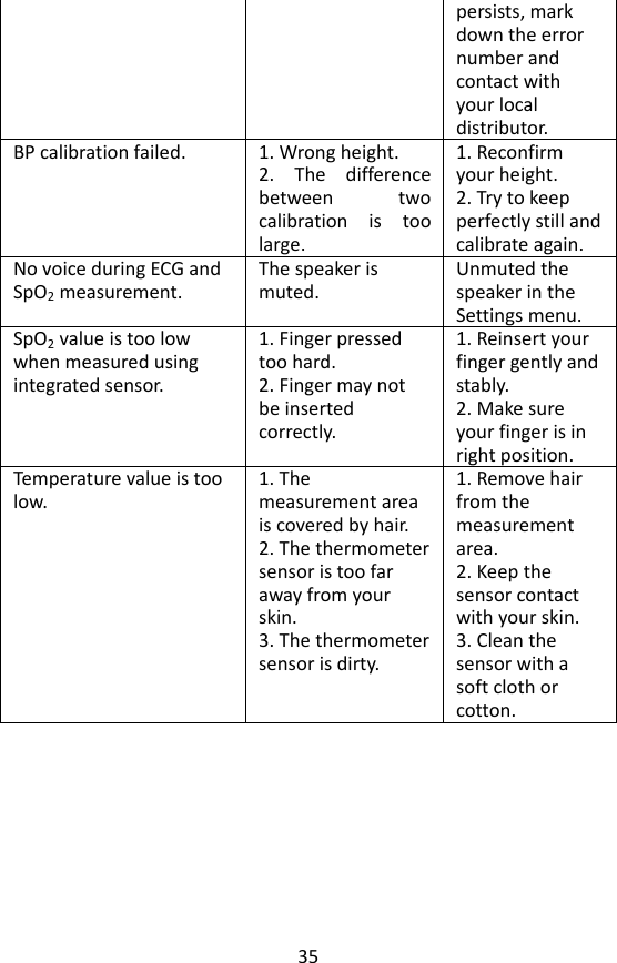 35 persists, mark down the error number and contact with your local distributor. BP calibration failed. 1. Wrong height.   2.  The  difference between  two calibration  is  too large. 1. Reconfirm your height.   2. Try to keep perfectly still and calibrate again. No voice during ECG and SpO2 measurement. The speaker is muted. Unmuted the speaker in the Settings menu. SpO2 value is too low when measured using integrated sensor. 1. Finger pressed too hard. 2. Finger may not be inserted correctly.   1. Reinsert your finger gently and stably. 2. Make sure your finger is in right position. Temperature value is too low. 1. The measurement area is covered by hair. 2. The thermometer sensor is too far away from your skin. 3. The thermometer sensor is dirty. 1. Remove hair from the measurement area. 2. Keep the sensor contact with your skin. 3. Clean the sensor with a soft cloth or cotton.     
