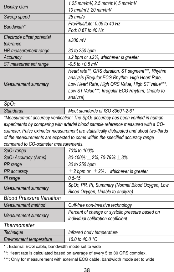 38 Display Gain 1.25 mm/mV, 2.5 mm/mV, 5 mm/mV 10 mm/mV, 20 mm/mV Sweep speed 25 mm/s Bandwidth* Pro/Plus/Lite: 0.05 to 40 Hz   Pod: 0.67 to 40 Hz Electrode offset potential tolerance &plusmn; 300 mV HR measurement range 30 to 250 bpm Accuracy &plusmn; 2 bpm or &plusmn; 2%, whichever is greater ST measurement range -0.5 to +0.5 mV Measurement summary Heart rate**, QRS duration, ST segment***, Rhythm analysis (Regular ECG Rhythm, High Heart Rate, Low Heart Rate, High QRS Value, High ST Value***, Low ST Value***, Irregular ECG Rhythm, Unable to analyze) SpO2 Standards Meet standards of ISO 80601-2-61 *Measurement accuracy verification: The SpO2 accuracy has been verified in human experiments by comparing with arterial blood sample reference measured with a CO-oximeter. Pulse oximeter measurement are statistically distributed and about two-thirds of the measurements are expected to come within the specified accuracy range compared to CO-oximeter measurements.   SpO2 range 70% to 100% SpO2 Accuracy (Arms) 80-100%:&plusmn;2%, 70-79%:&plusmn;3% PR range 30 to 250 bpm PR accuracy   &plusmn;2 bpm or &plusmn;2%，whichever is greater PI range 0.5-15 Measurement summary SpO2, PR, PI, Summary (Normal Blood Oxygen, Low Blood Oxygen, Unable to analyze) Blood Pressure Variation Measurement method Cuff-free non-invasive technology Measurement summary Percent of change or systolic pressure based on individual calibration coefficient Thermometer Technique Infrared body temperature Environment temperature 16.0 to 40.0 &deg;C * : External ECG cable, bandwidth mode set to wide **: Heart rate is calculated based on average of every 5 to 30 QRS complex. ***: Only for measurement with external ECG cable, bandwidth mode set to wide 